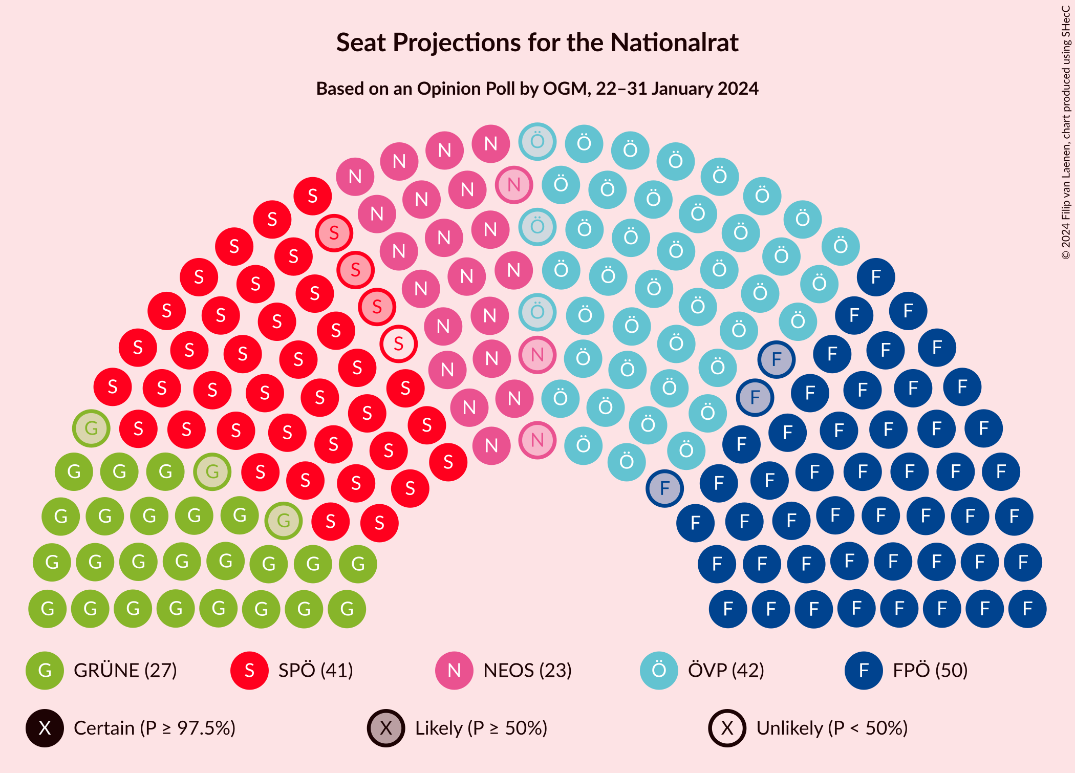 Graph with seating plan not yet produced