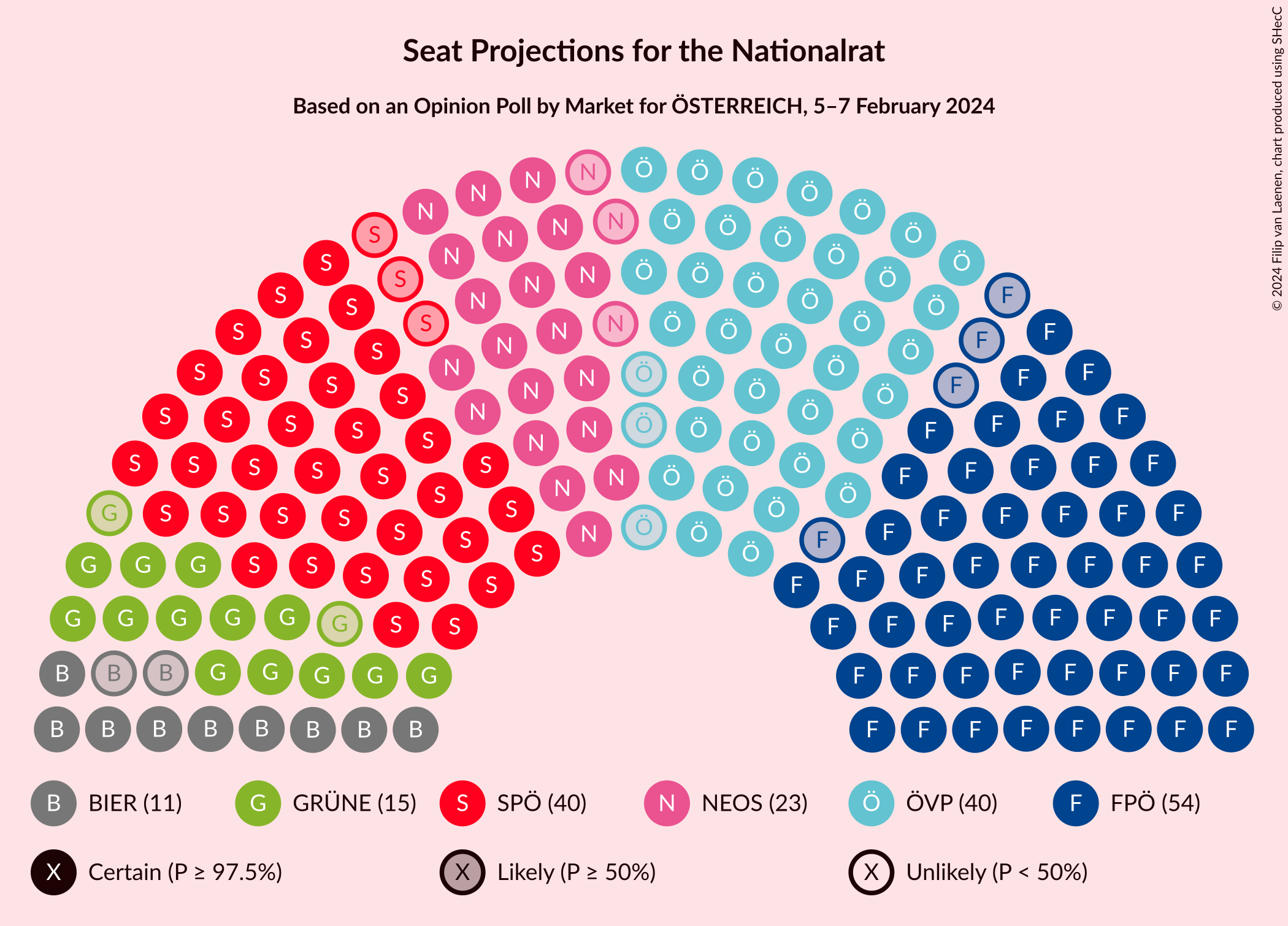 Graph with seating plan not yet produced