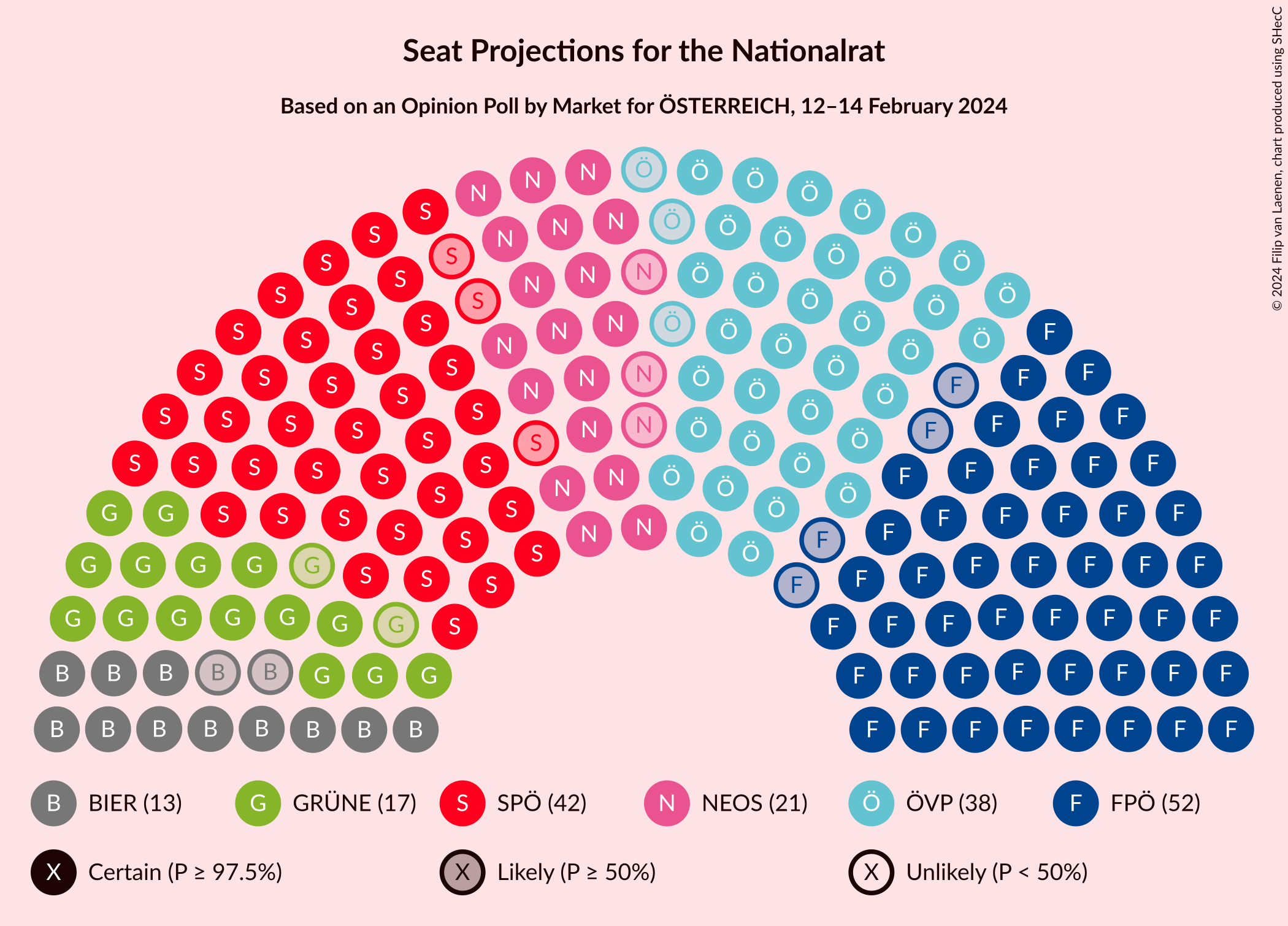 Graph with seating plan not yet produced