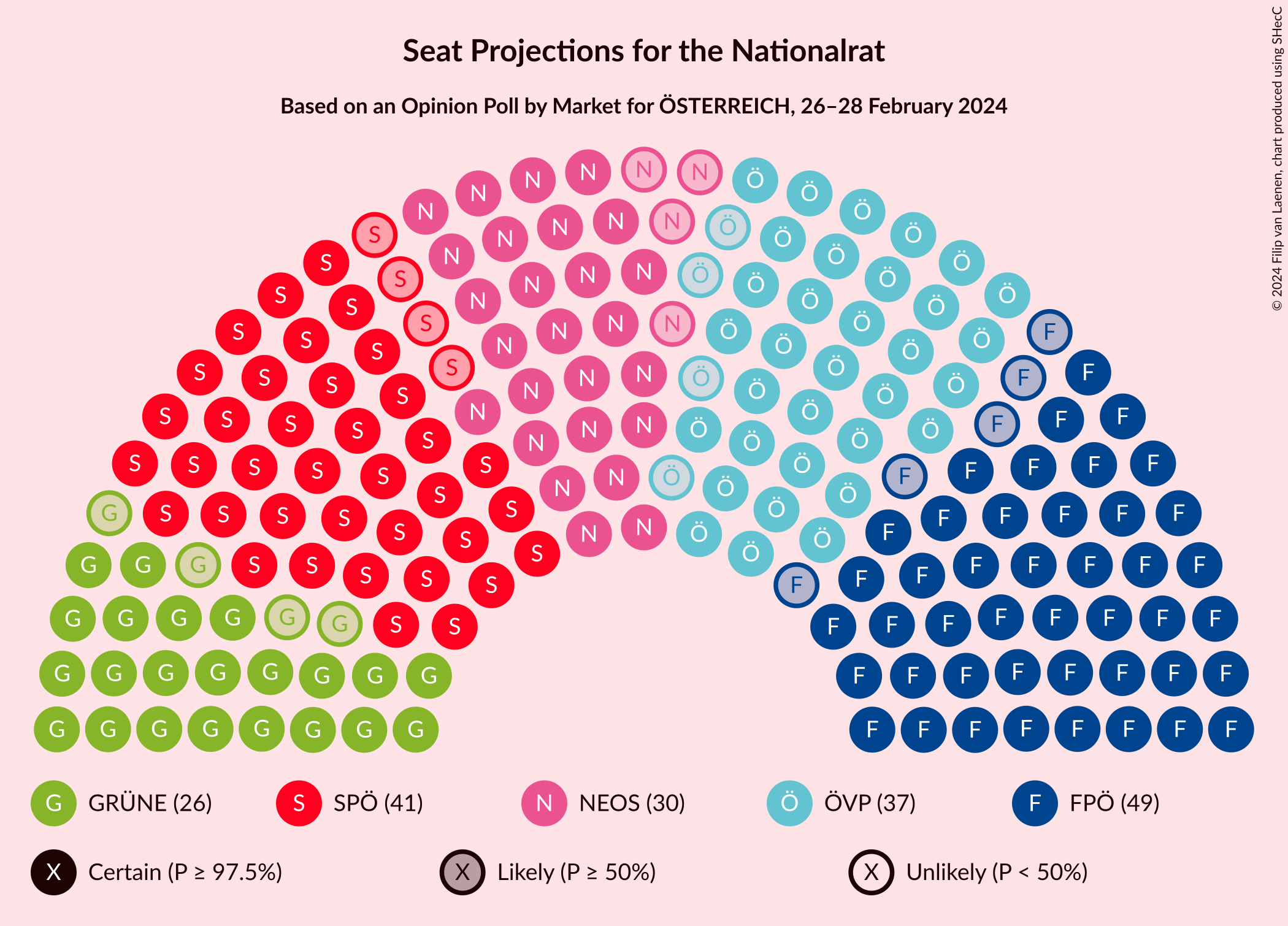 Graph with seating plan not yet produced