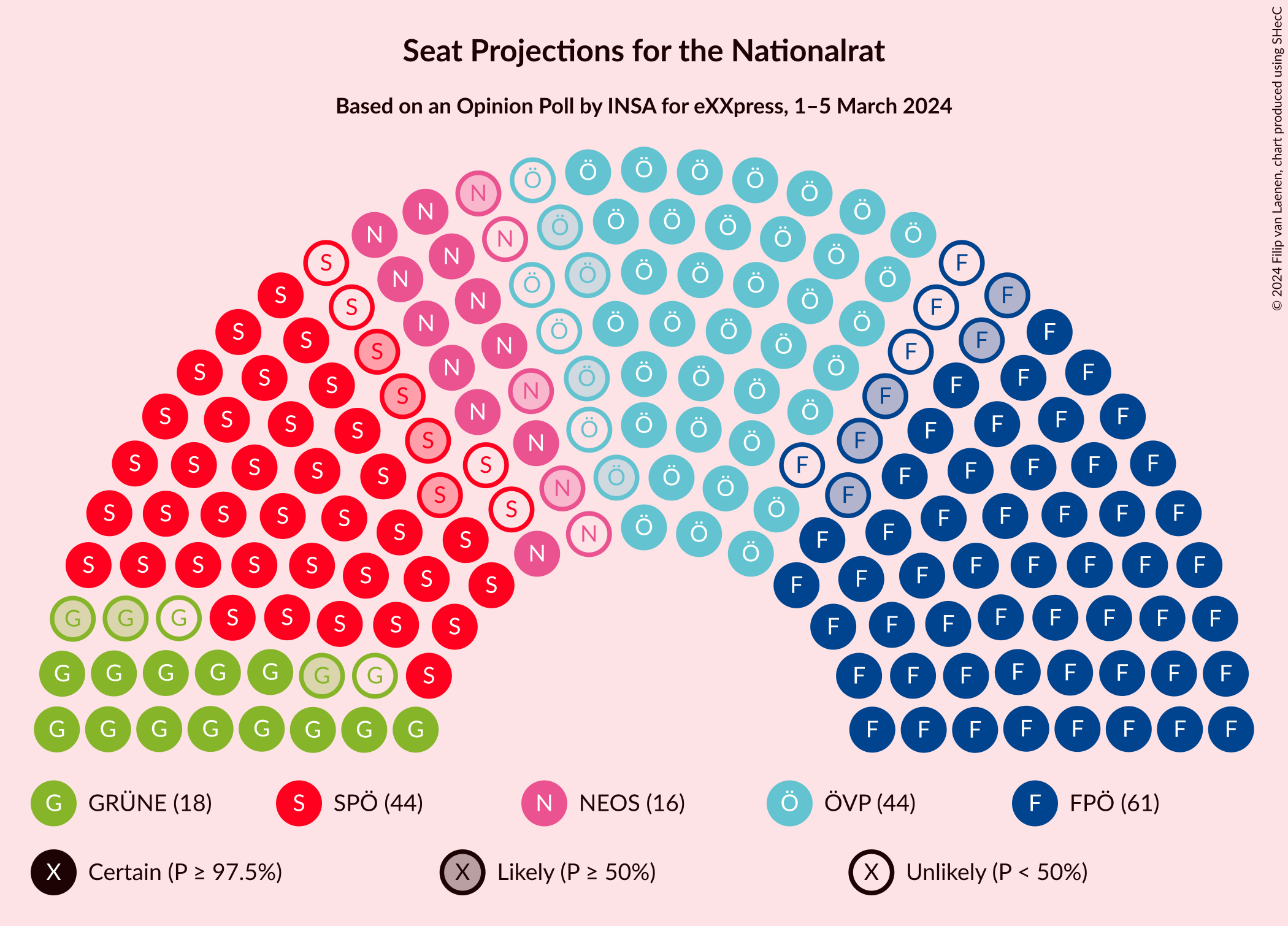 Graph with seating plan not yet produced