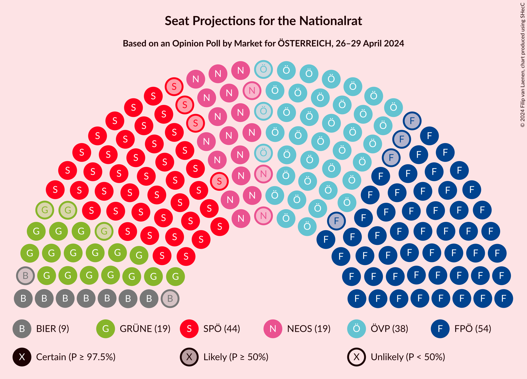 Graph with seating plan not yet produced