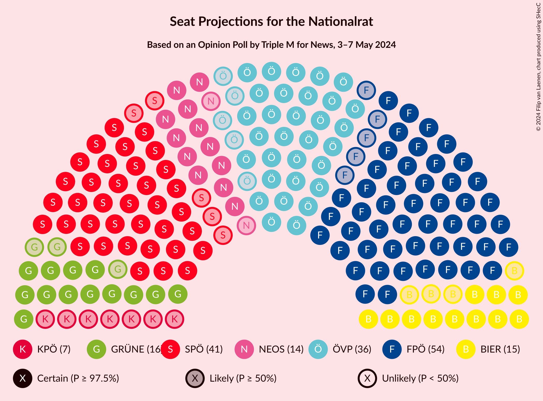 Graph with seating plan not yet produced