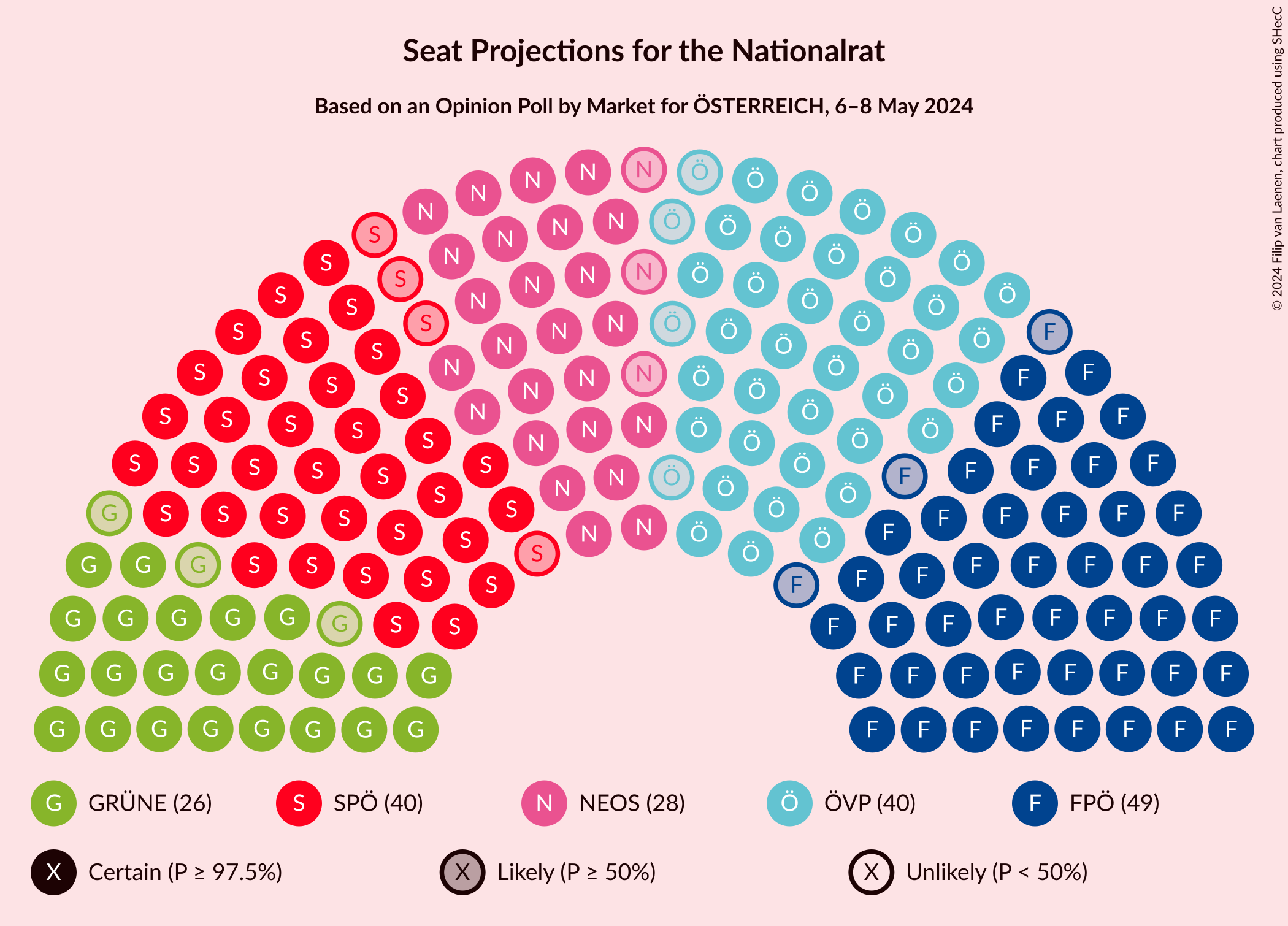 Graph with seating plan not yet produced