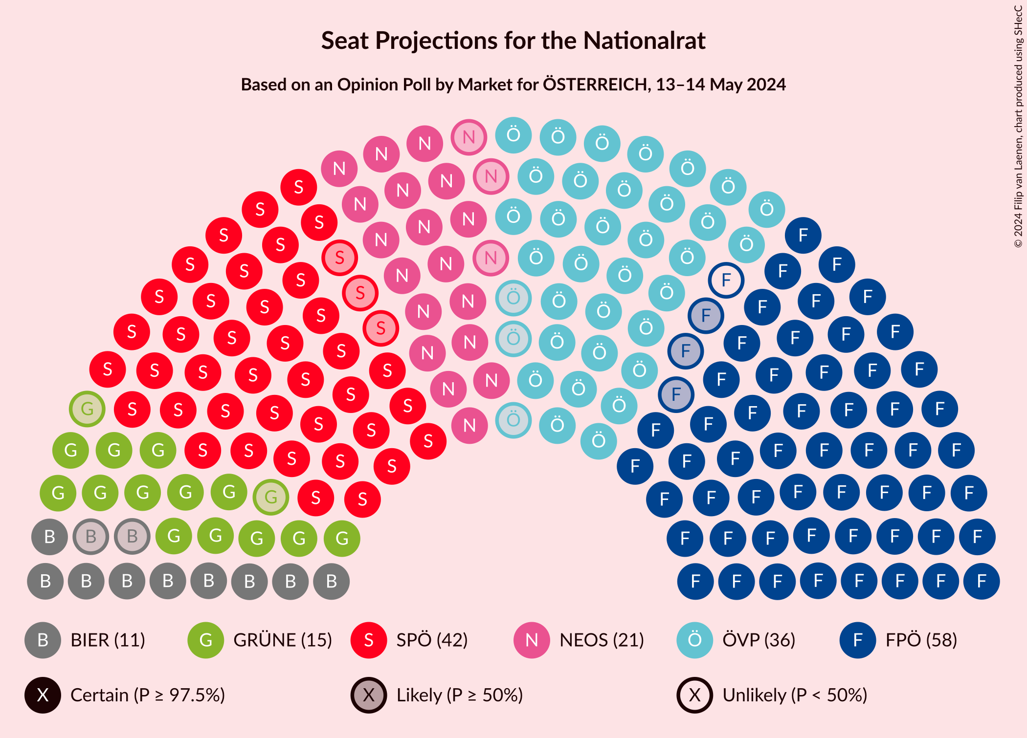 Graph with seating plan not yet produced