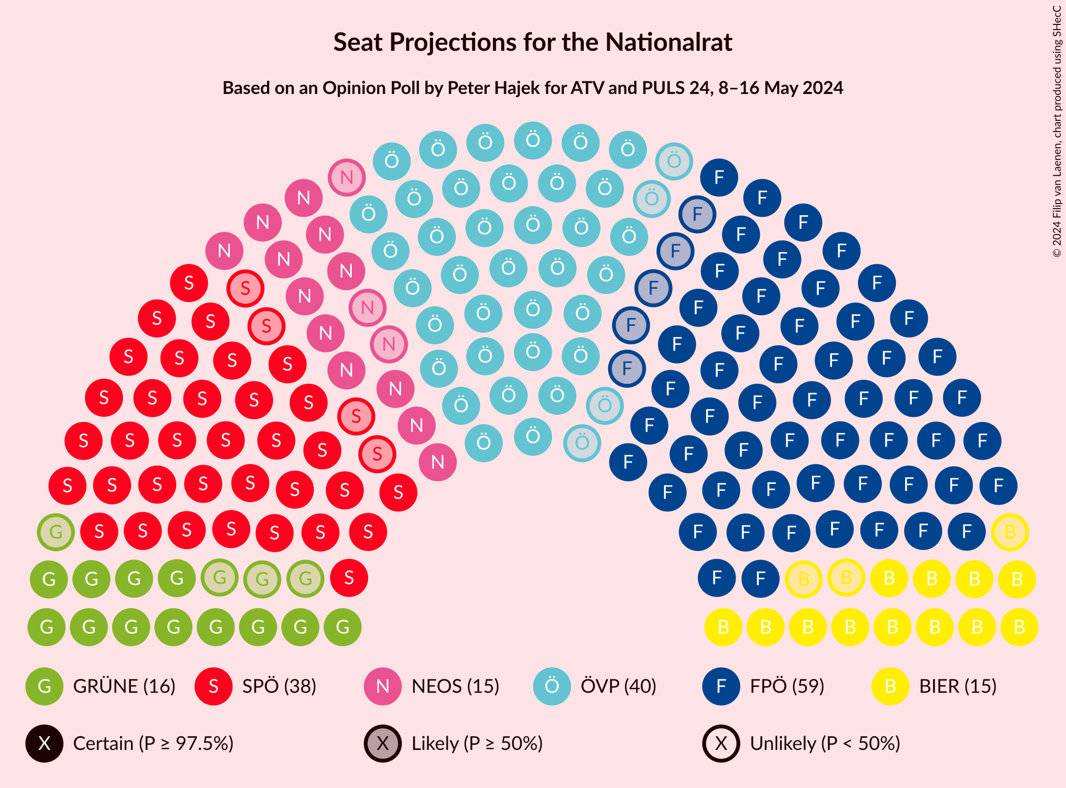 Graph with seating plan not yet produced