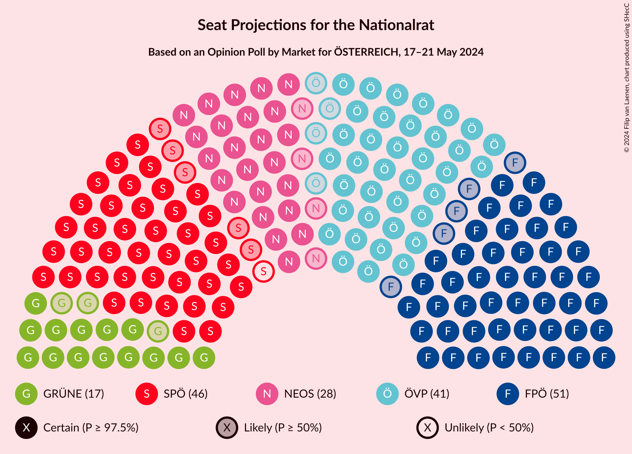 Graph with seating plan not yet produced