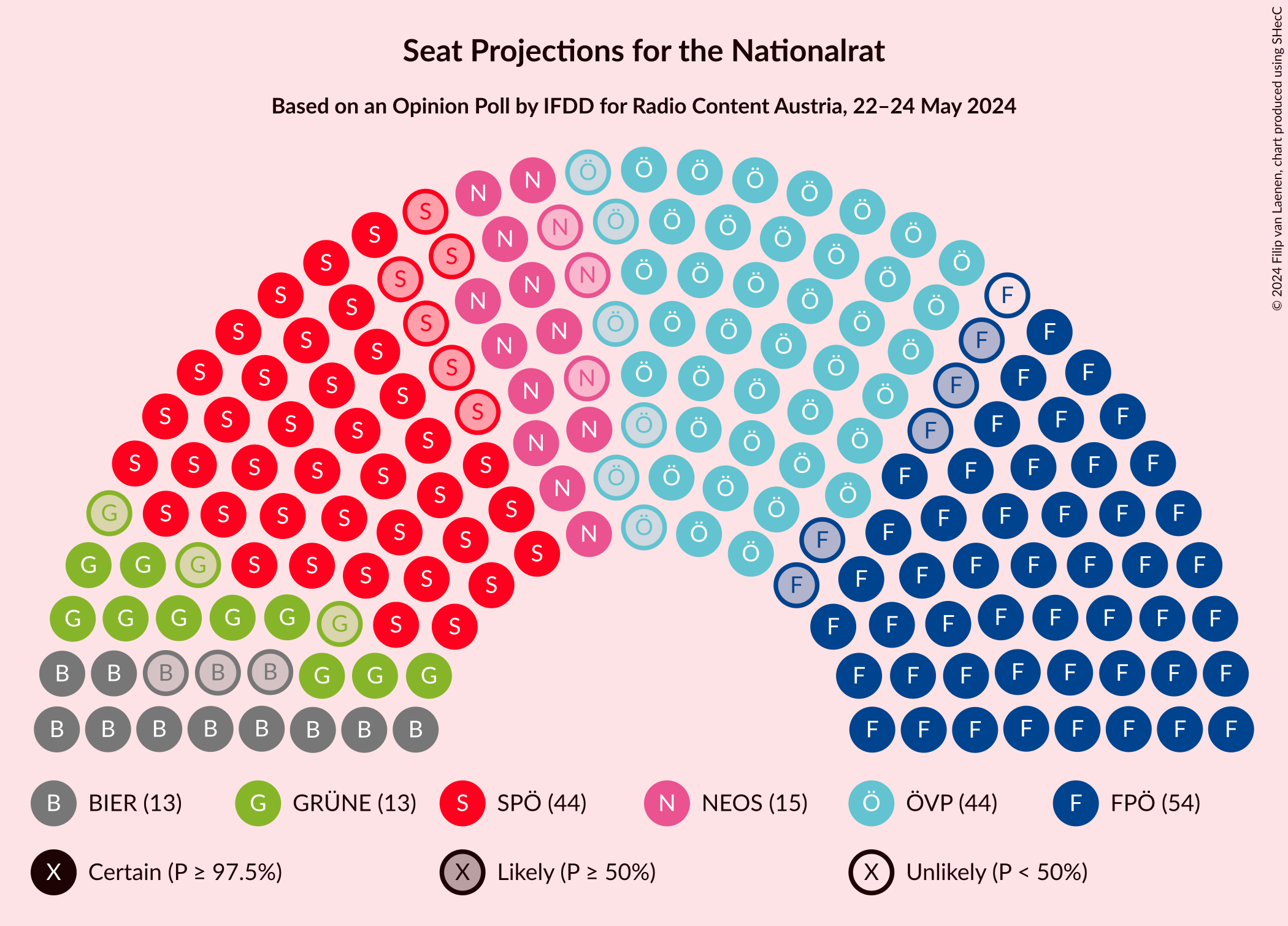 Graph with seating plan not yet produced