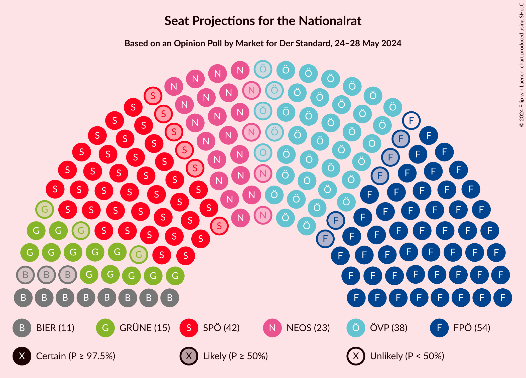 Graph with seating plan not yet produced