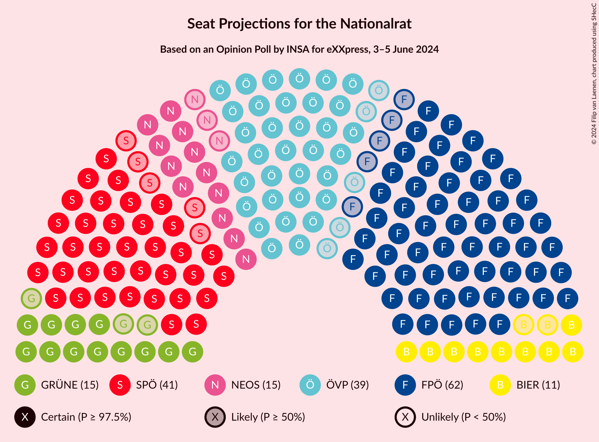 Graph with seating plan not yet produced