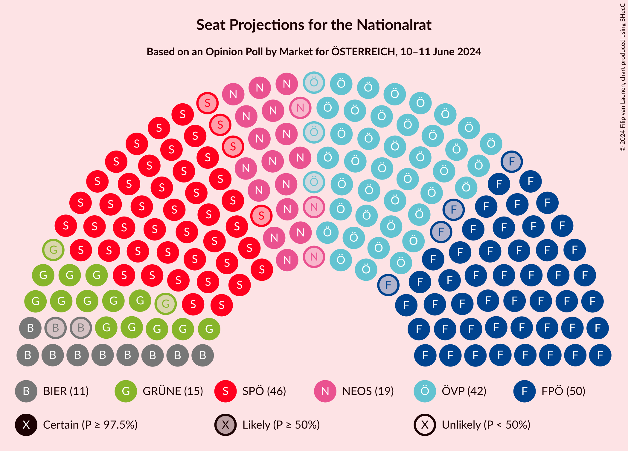 Graph with seating plan not yet produced