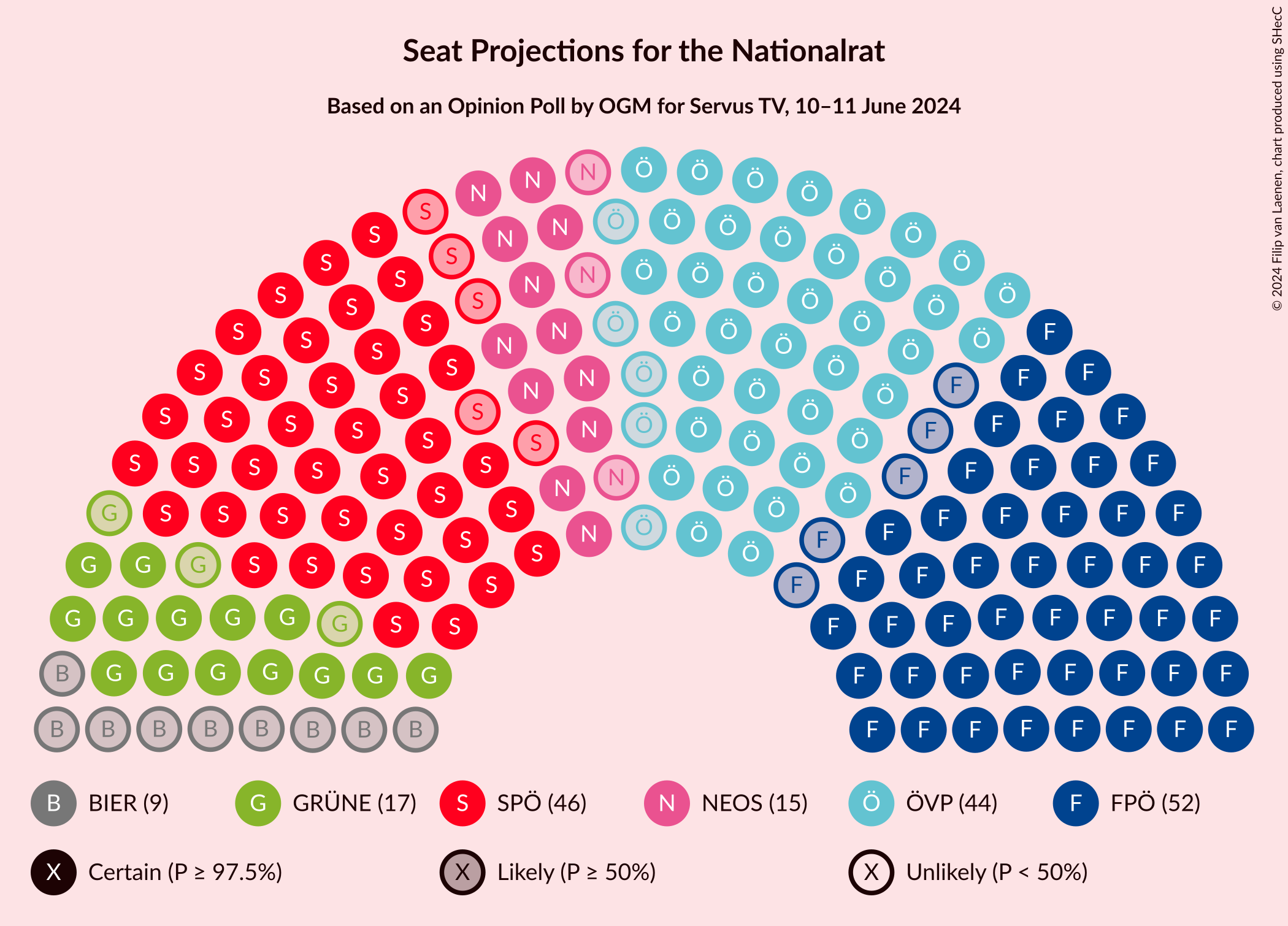 Graph with seating plan not yet produced