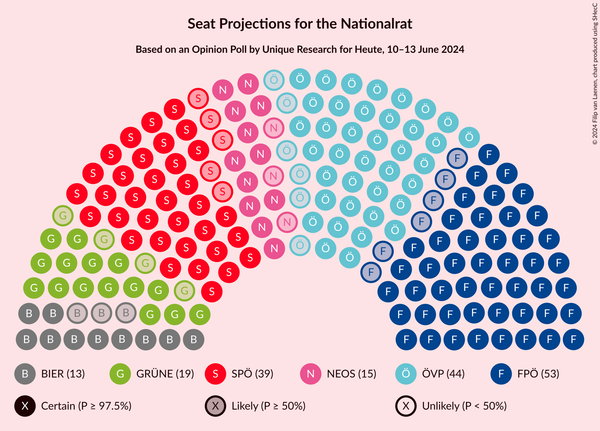 Graph with seating plan not yet produced