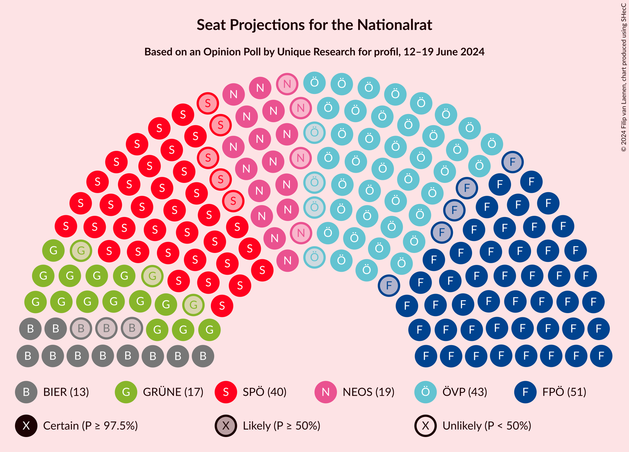 Graph with seating plan not yet produced