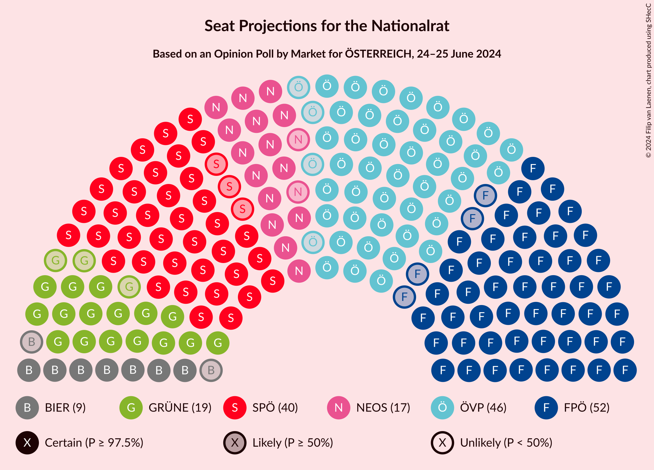 Graph with seating plan not yet produced