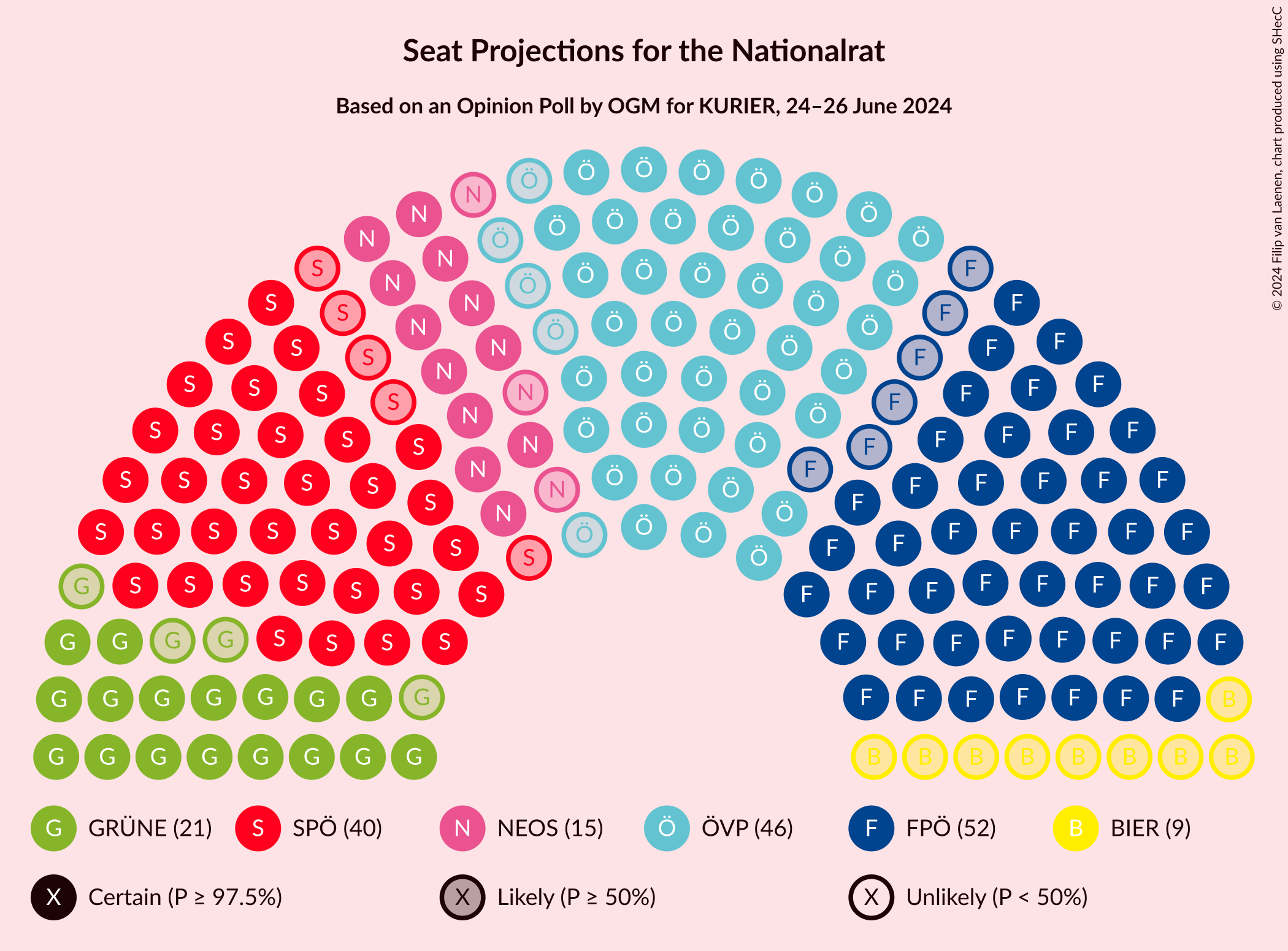 Graph with seating plan not yet produced