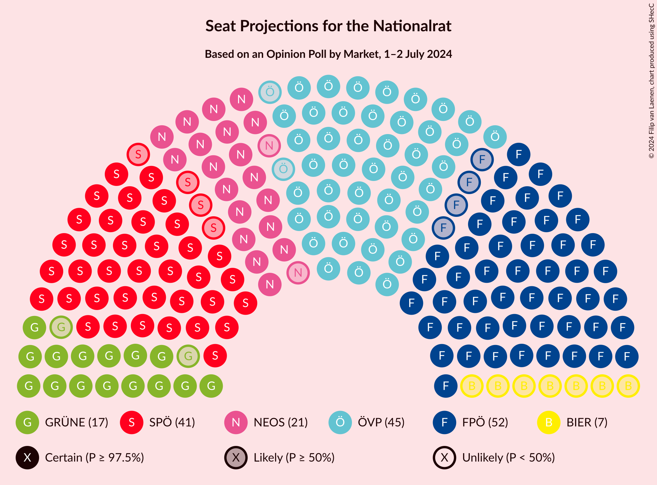 Graph with seating plan not yet produced