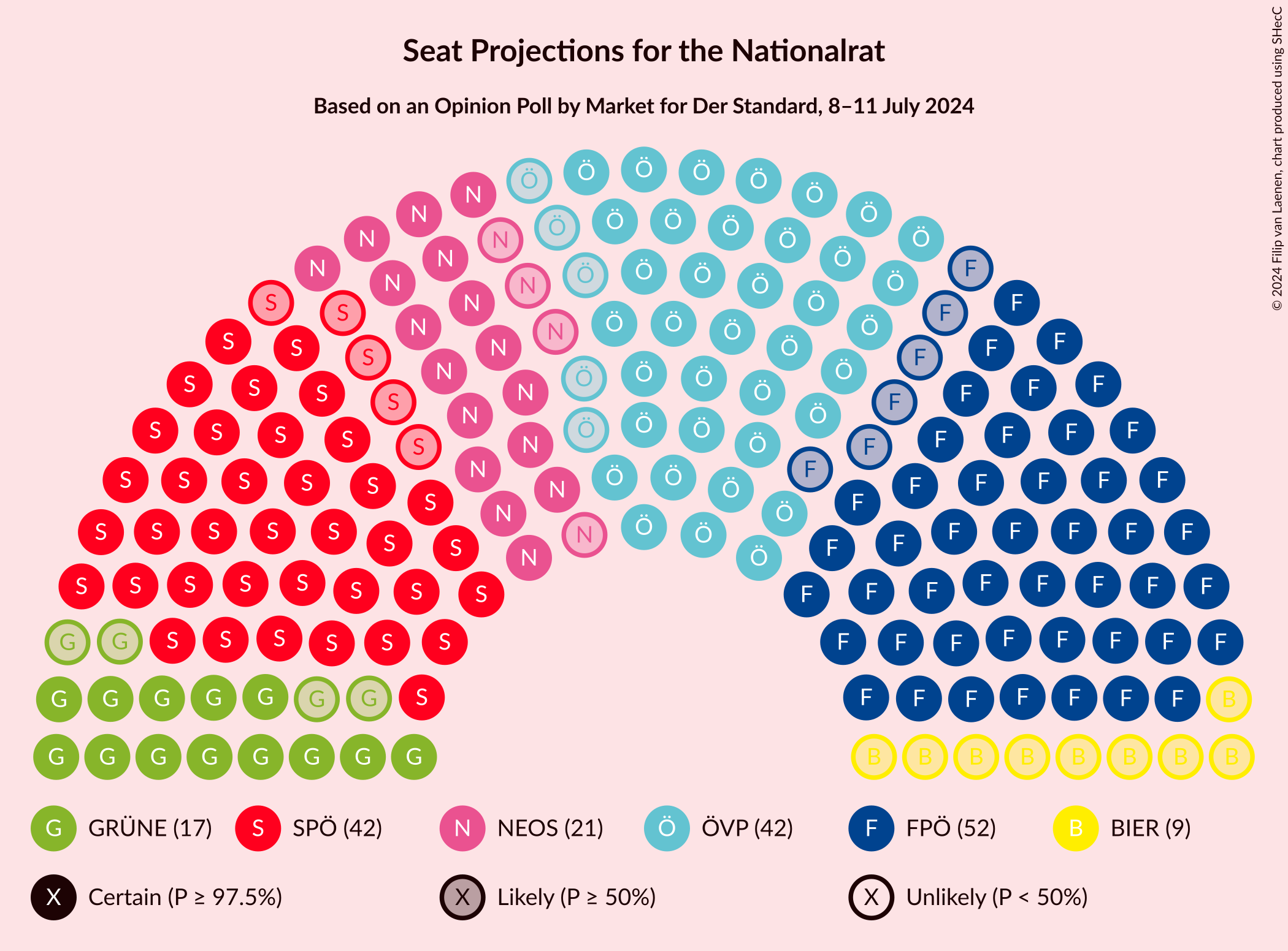 Graph with seating plan not yet produced