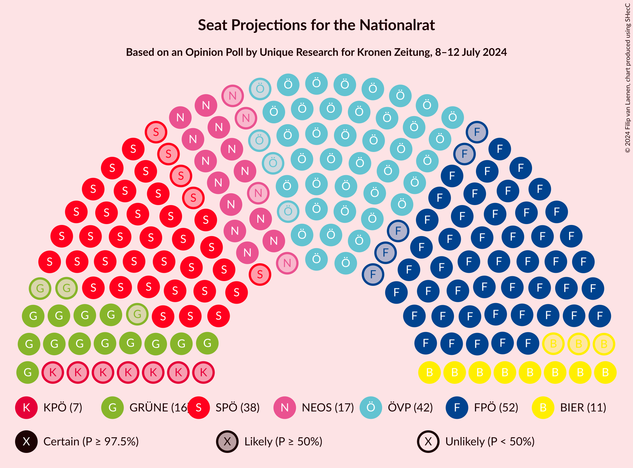 Graph with seating plan not yet produced