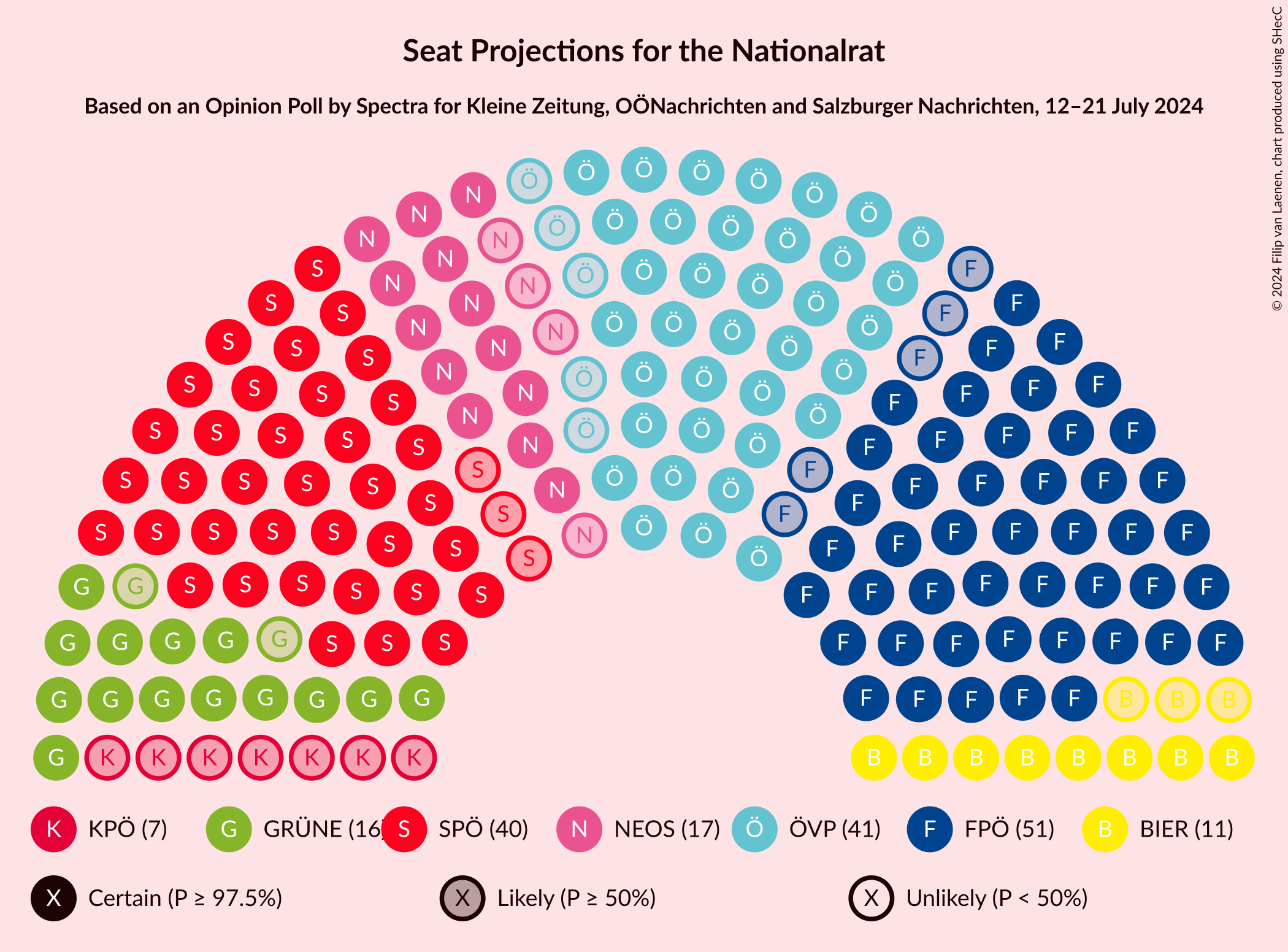 Graph with seating plan not yet produced