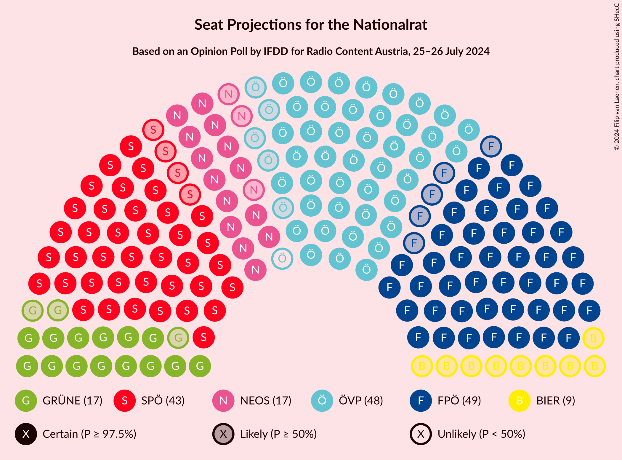 Graph with seating plan not yet produced