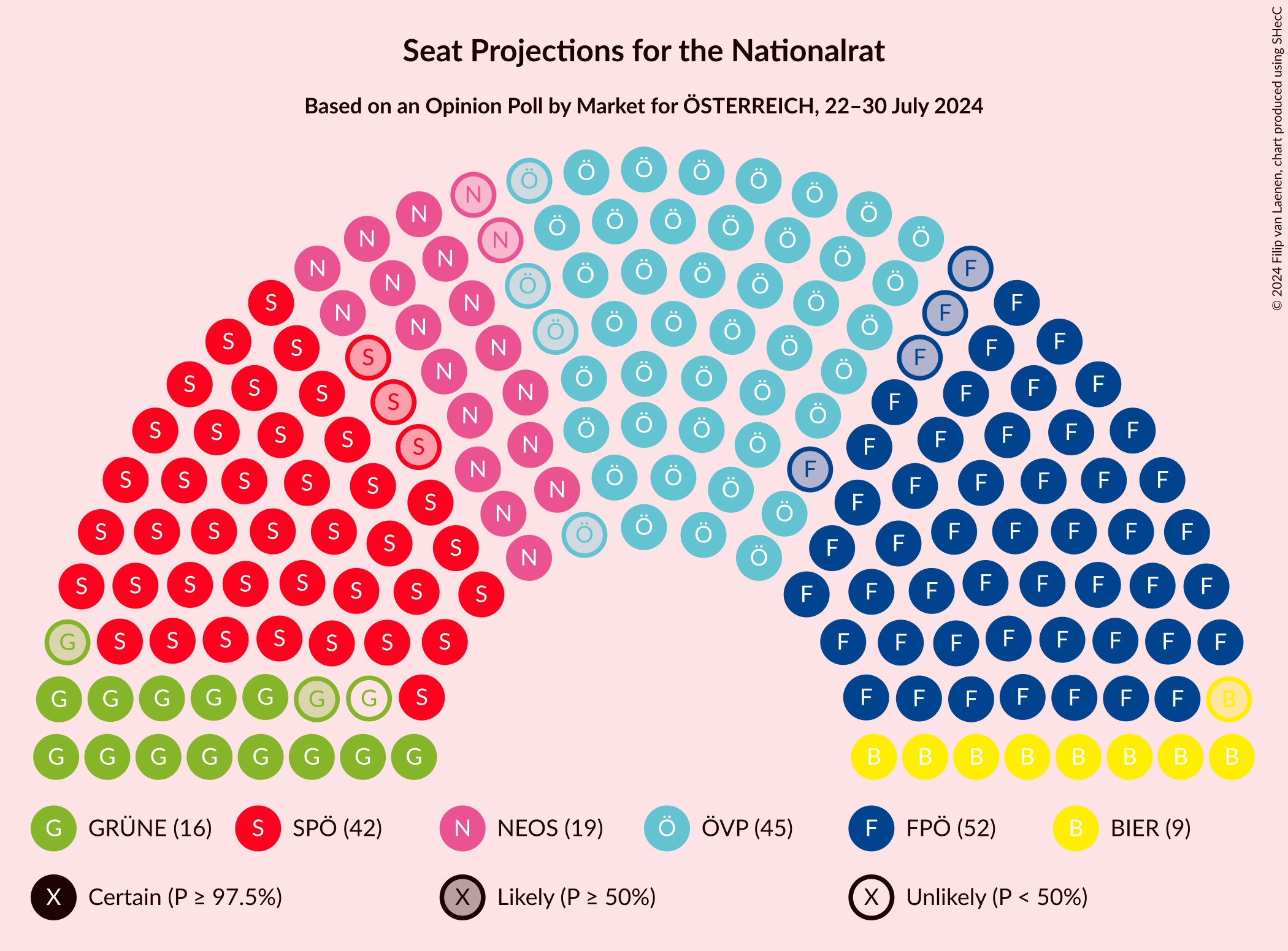 Graph with seating plan not yet produced