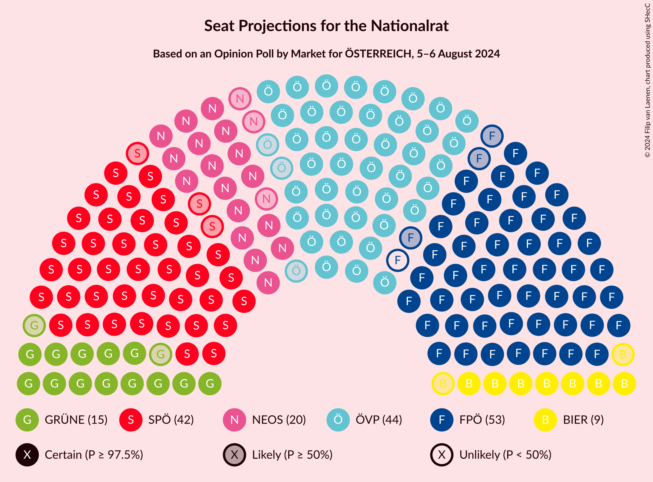 Graph with seating plan not yet produced