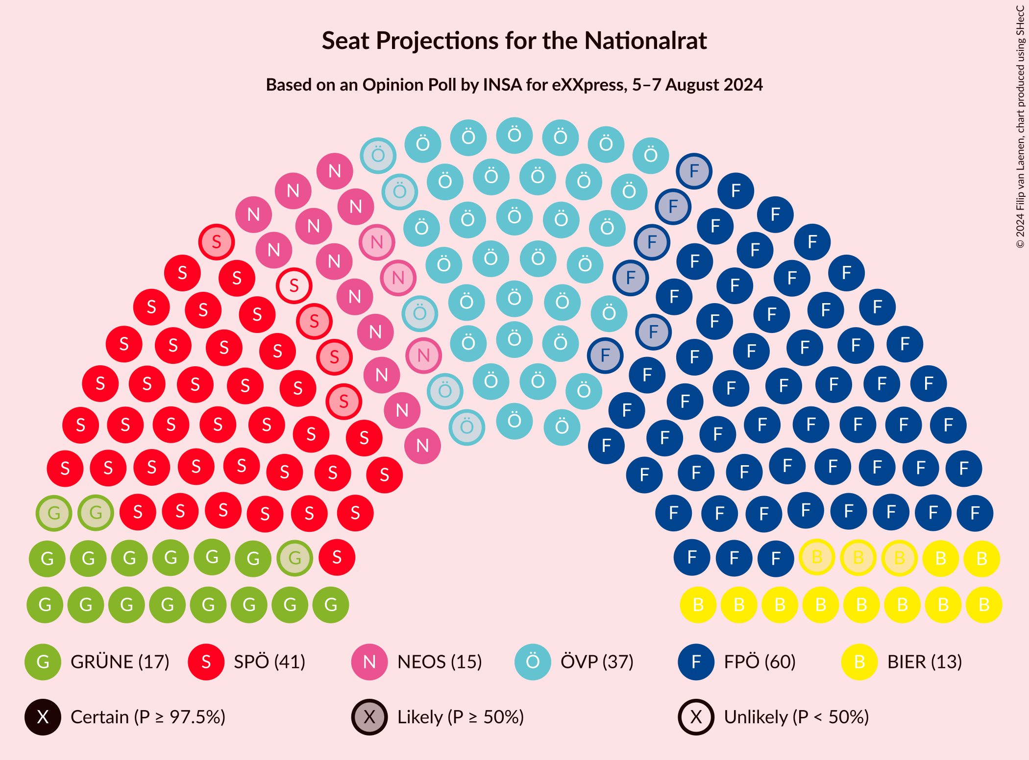 Graph with seating plan not yet produced