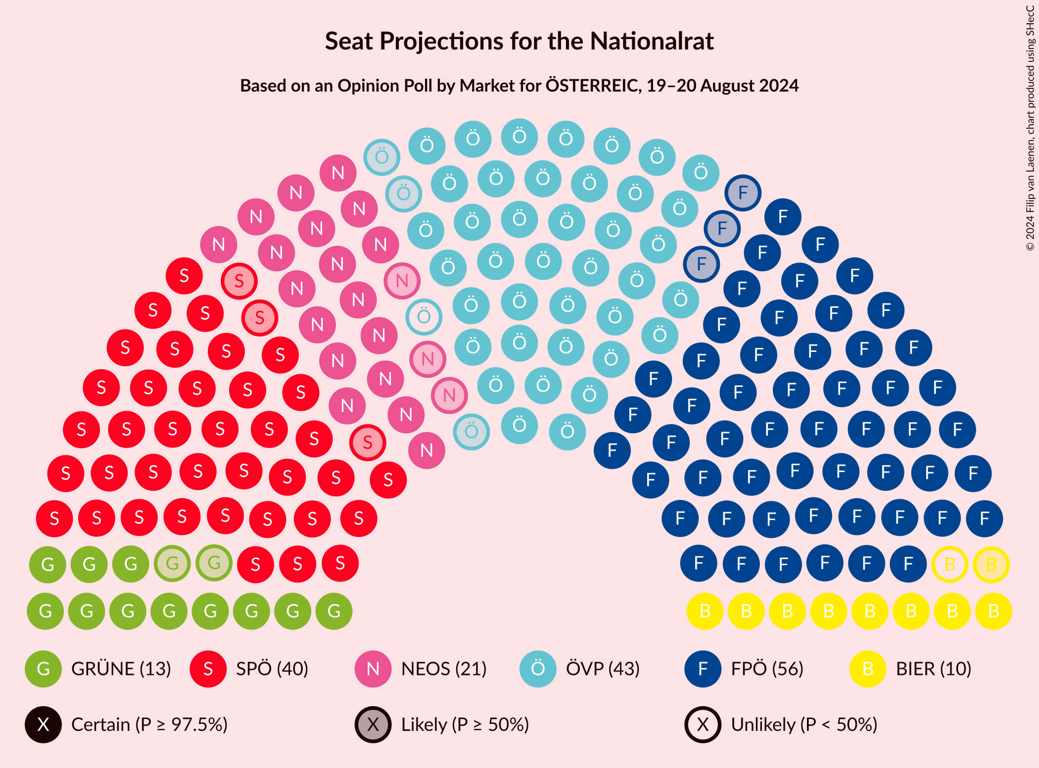 Graph with seating plan not yet produced