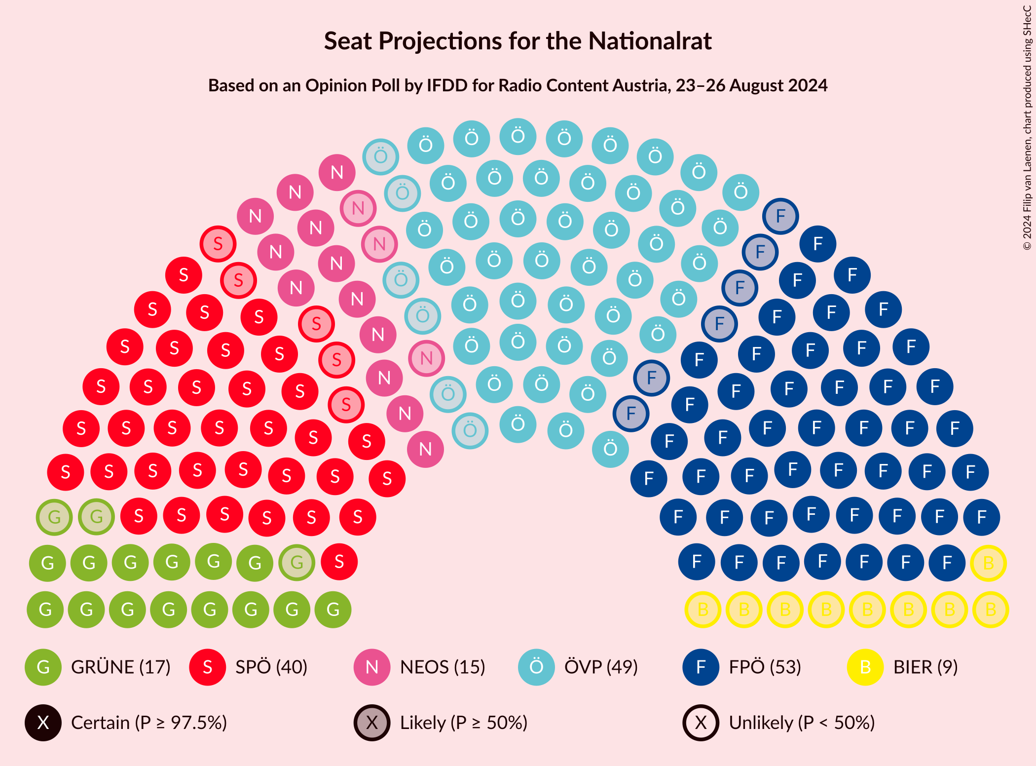 Graph with seating plan not yet produced