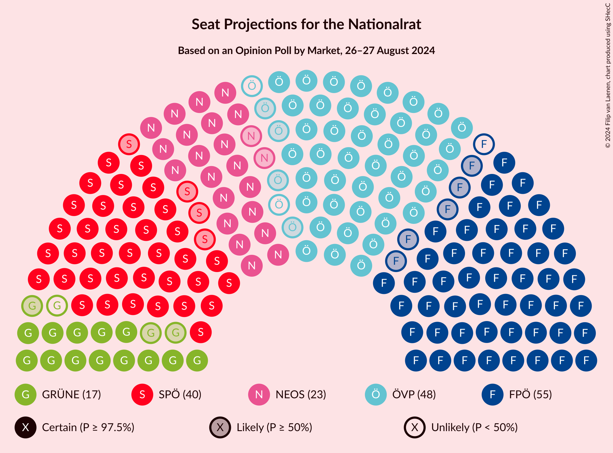 Graph with seating plan not yet produced