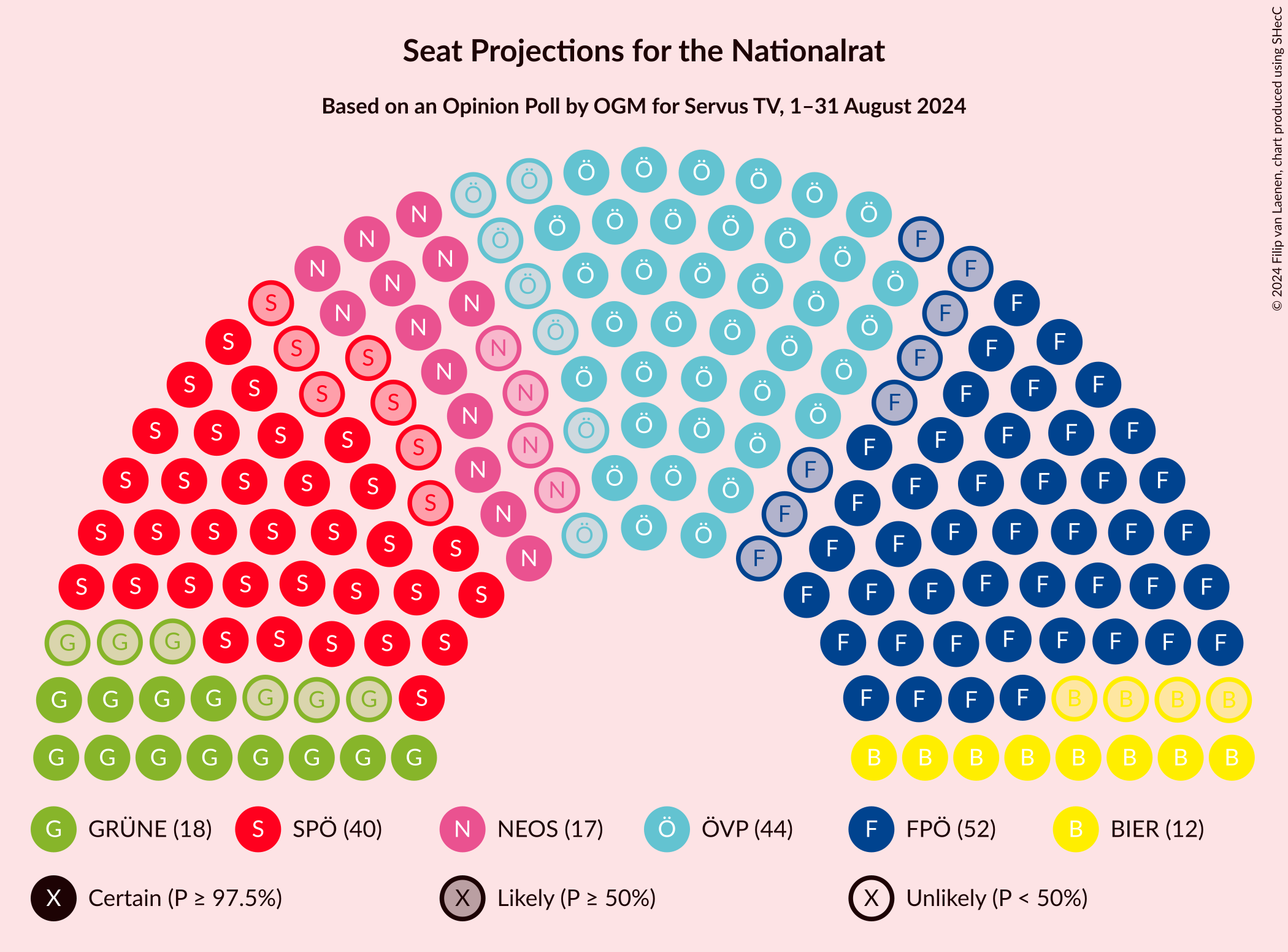 Graph with seating plan not yet produced