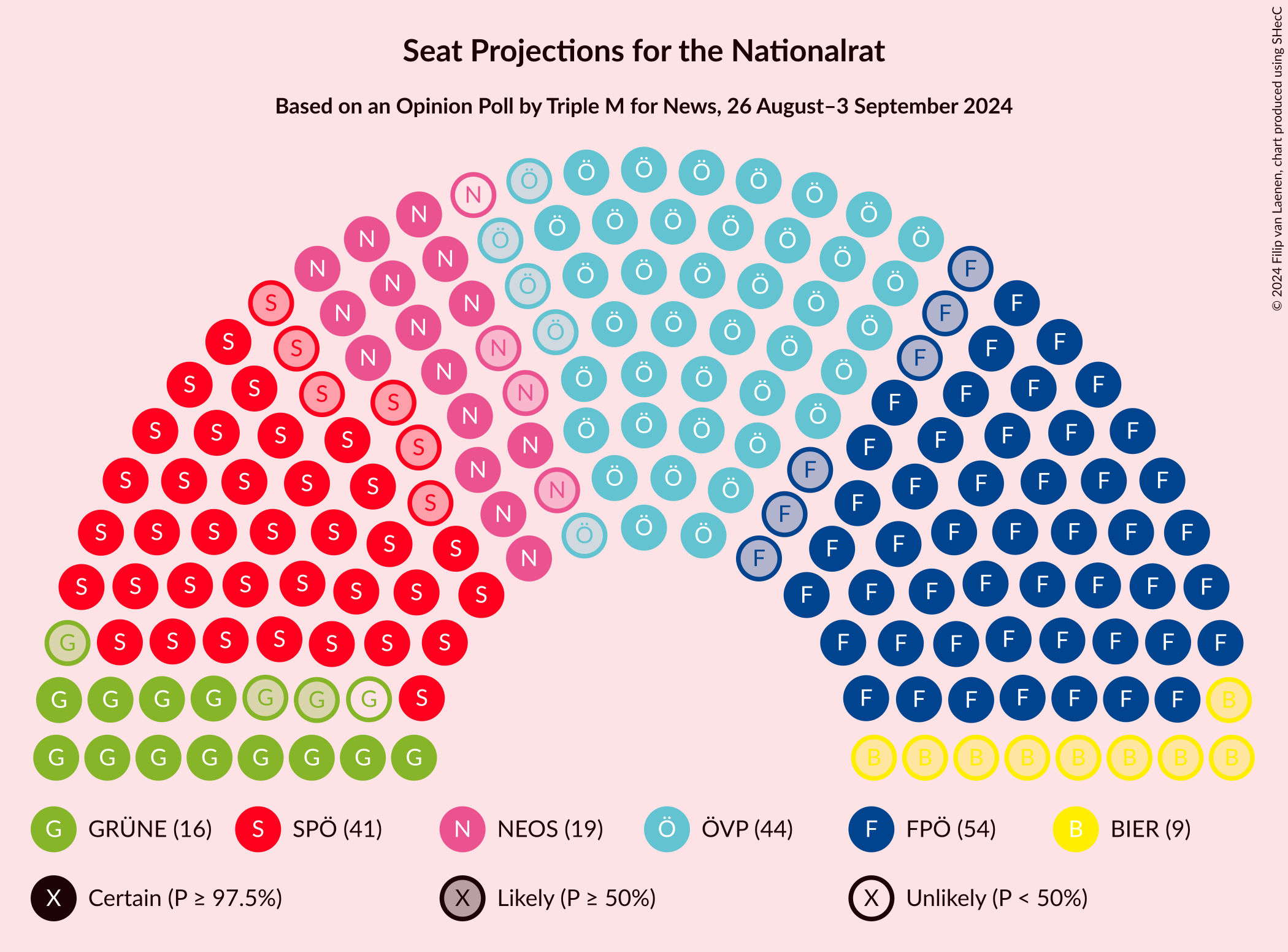 Graph with seating plan not yet produced