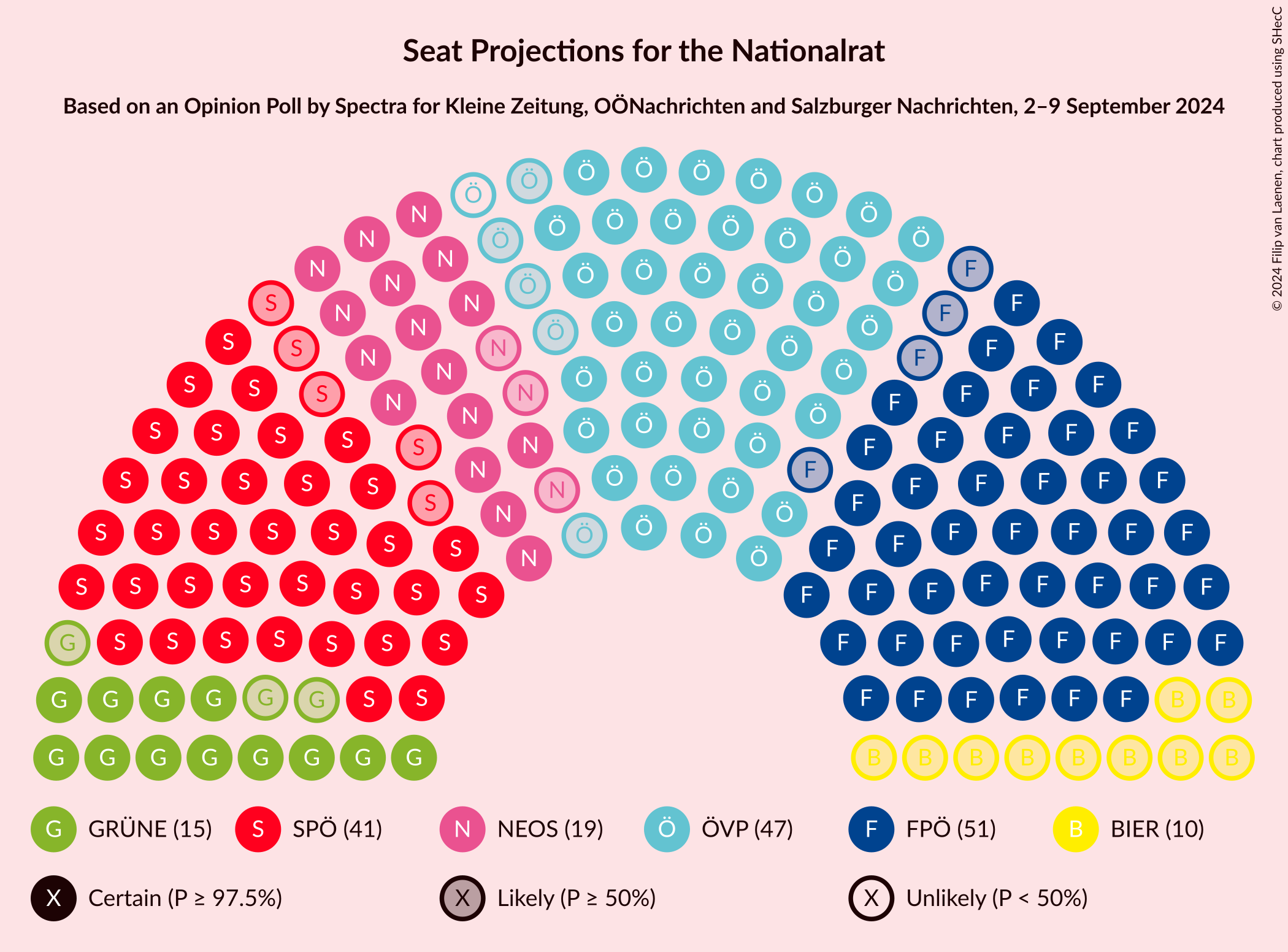 Graph with seating plan not yet produced