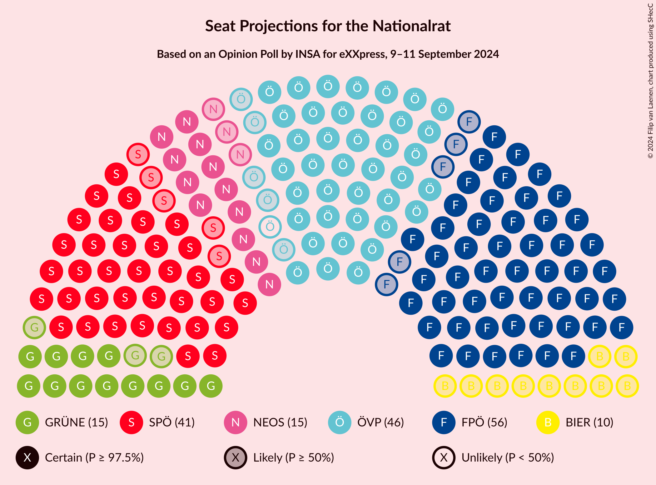 Graph with seating plan not yet produced