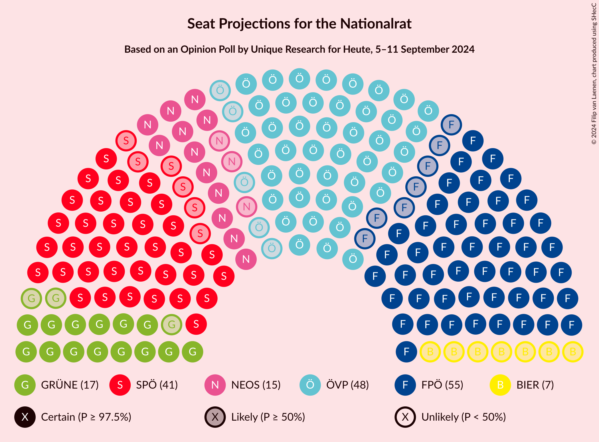 Graph with seating plan not yet produced