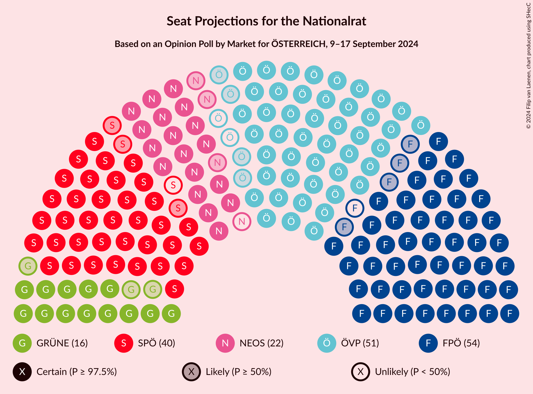 Graph with seating plan not yet produced