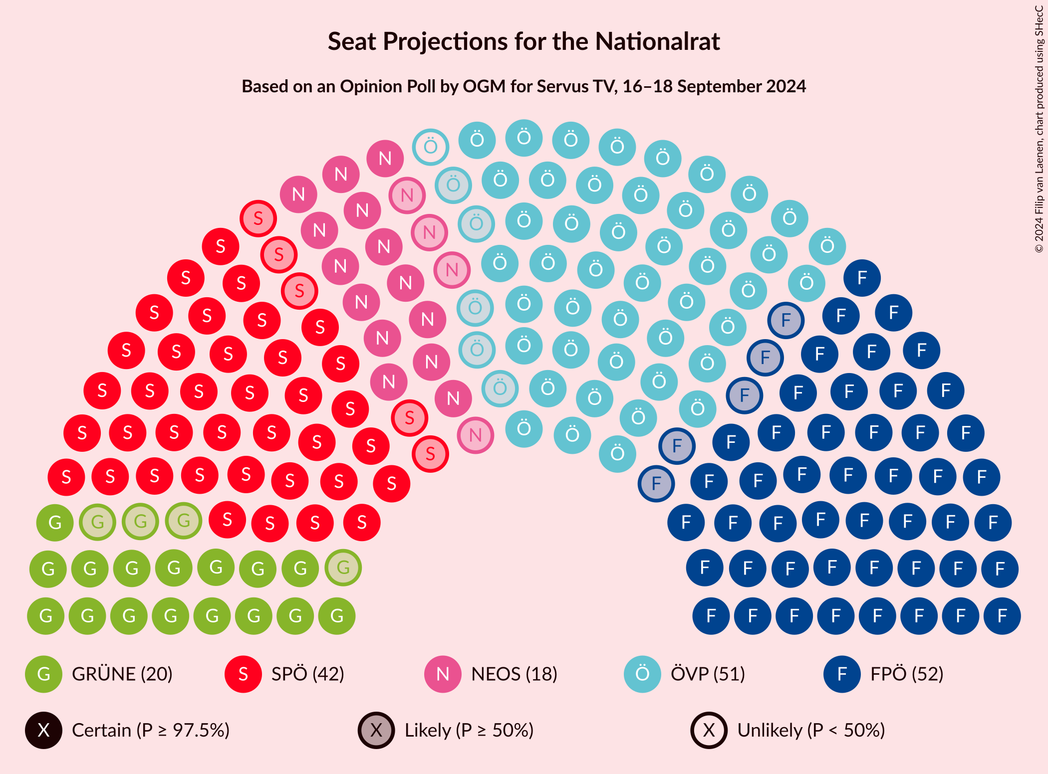 Graph with seating plan not yet produced