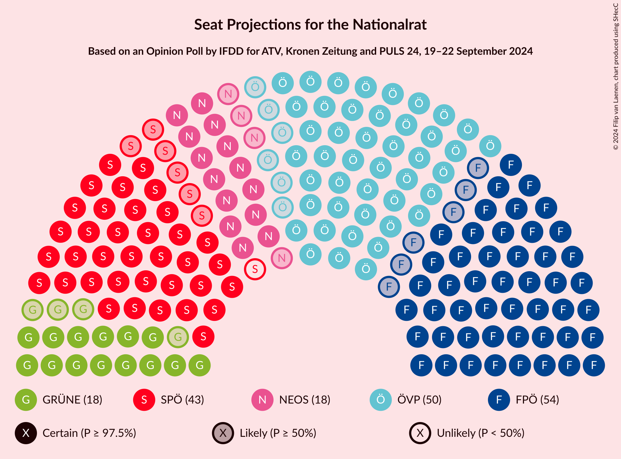 Graph with seating plan not yet produced