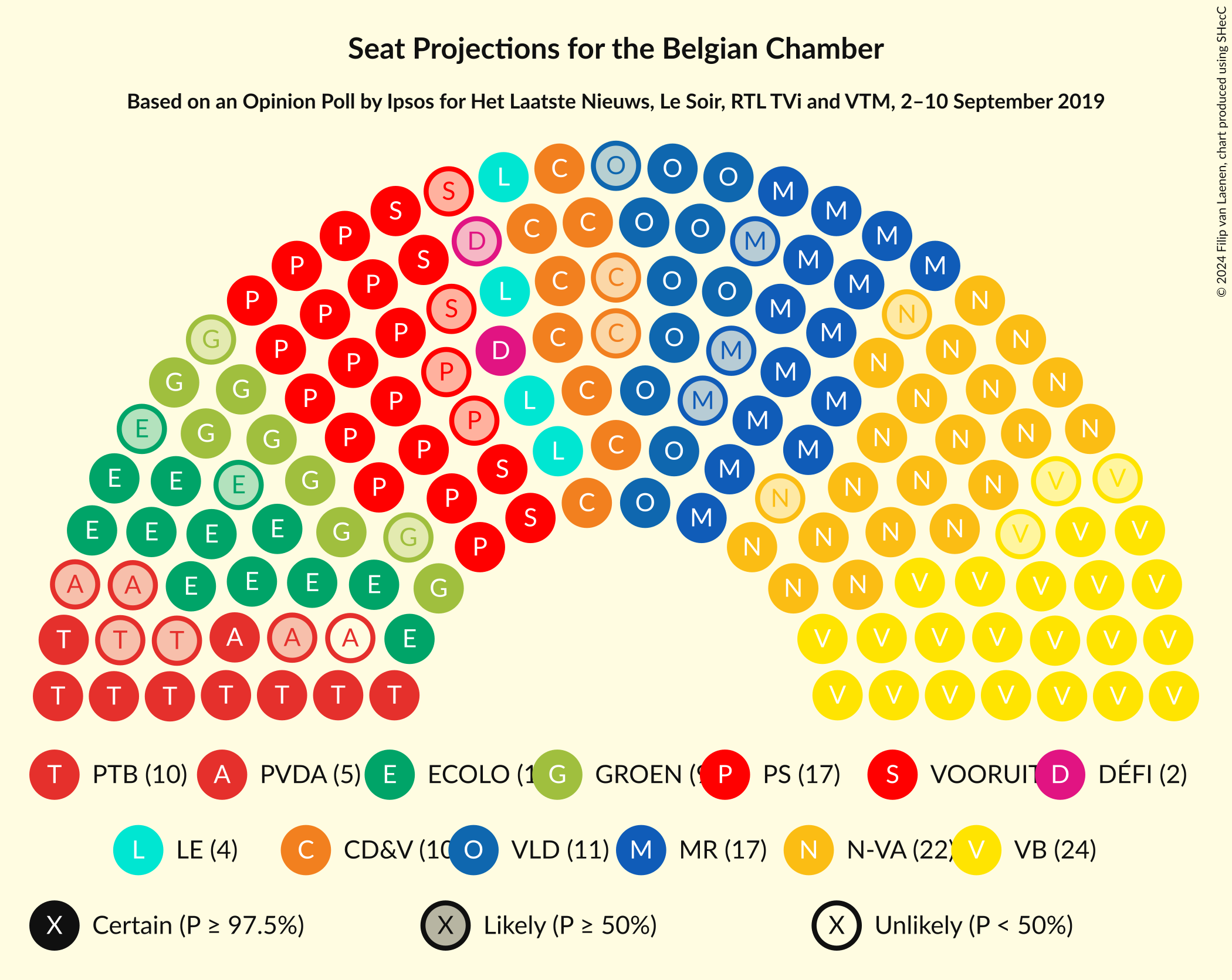 Graph with seating plan not yet produced