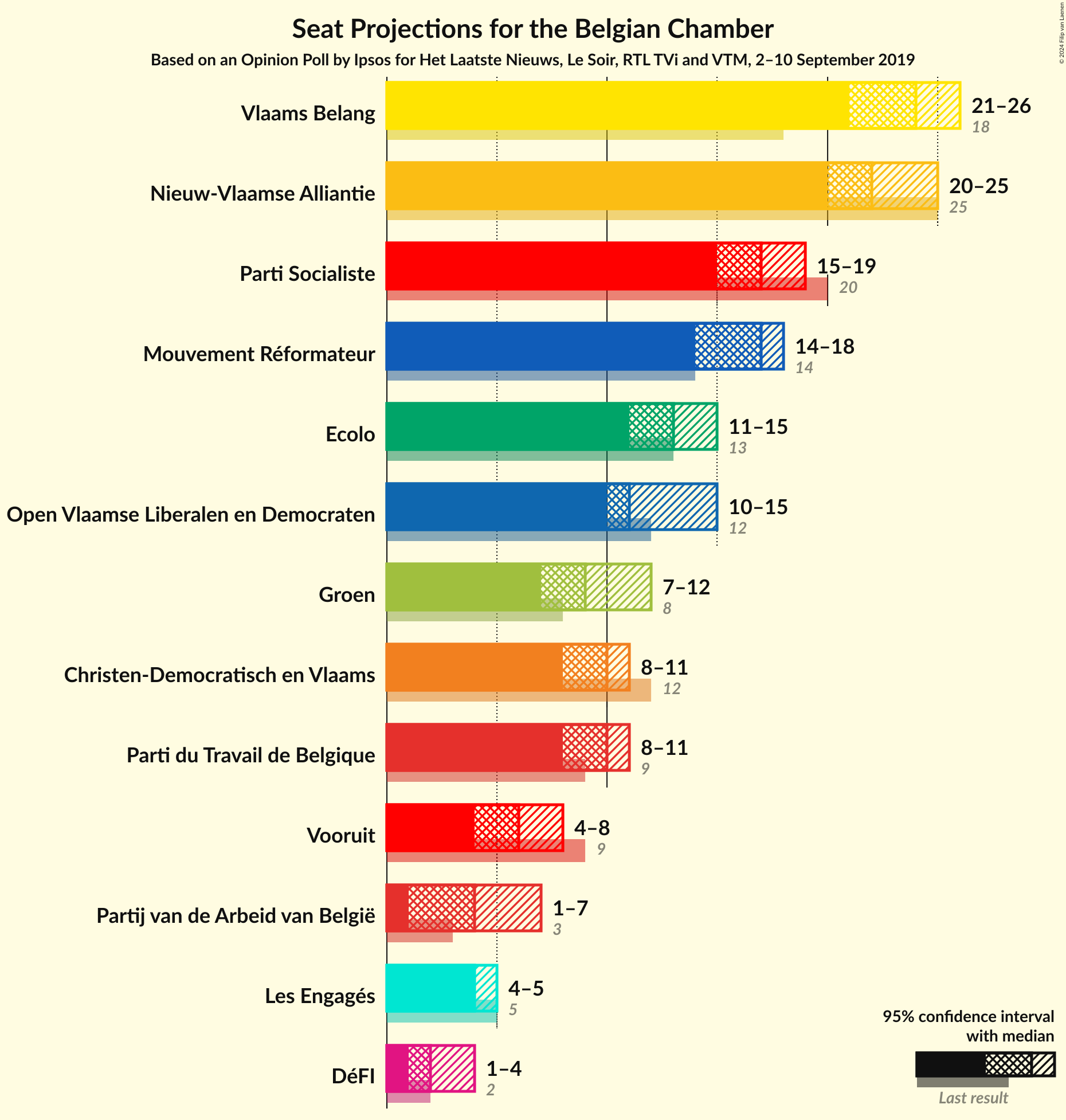 Graph with seats not yet produced