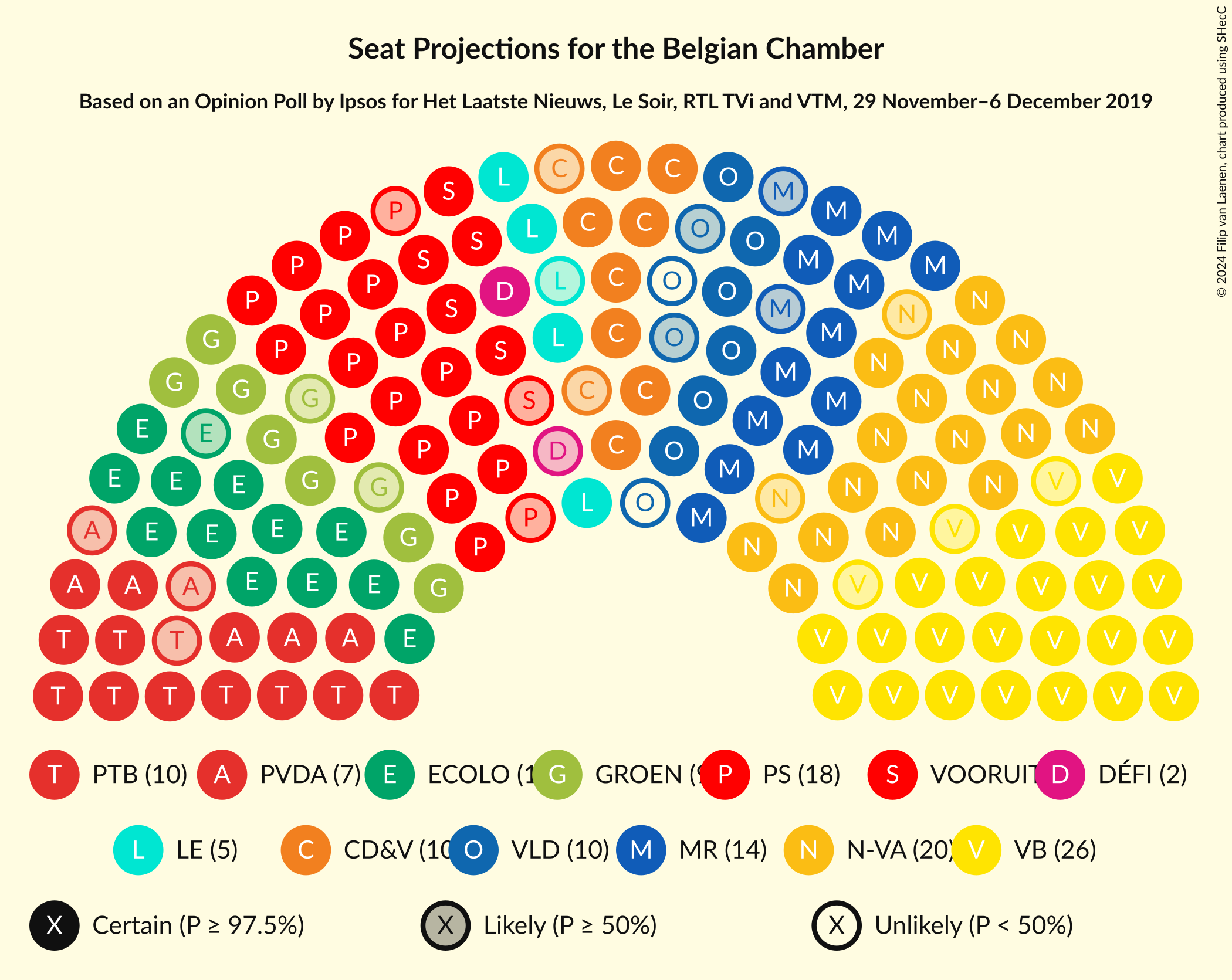 Graph with seating plan not yet produced