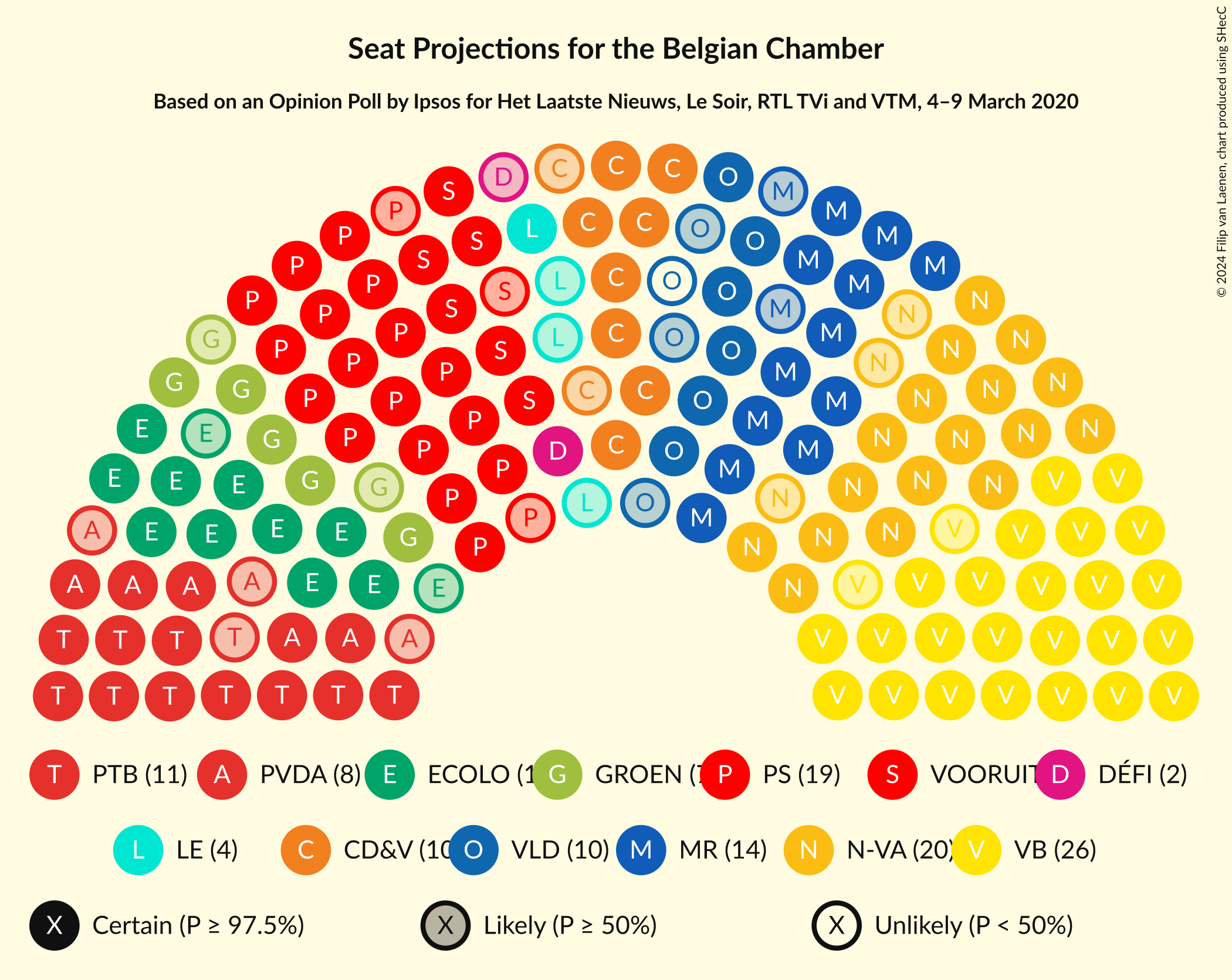 Graph with seating plan not yet produced