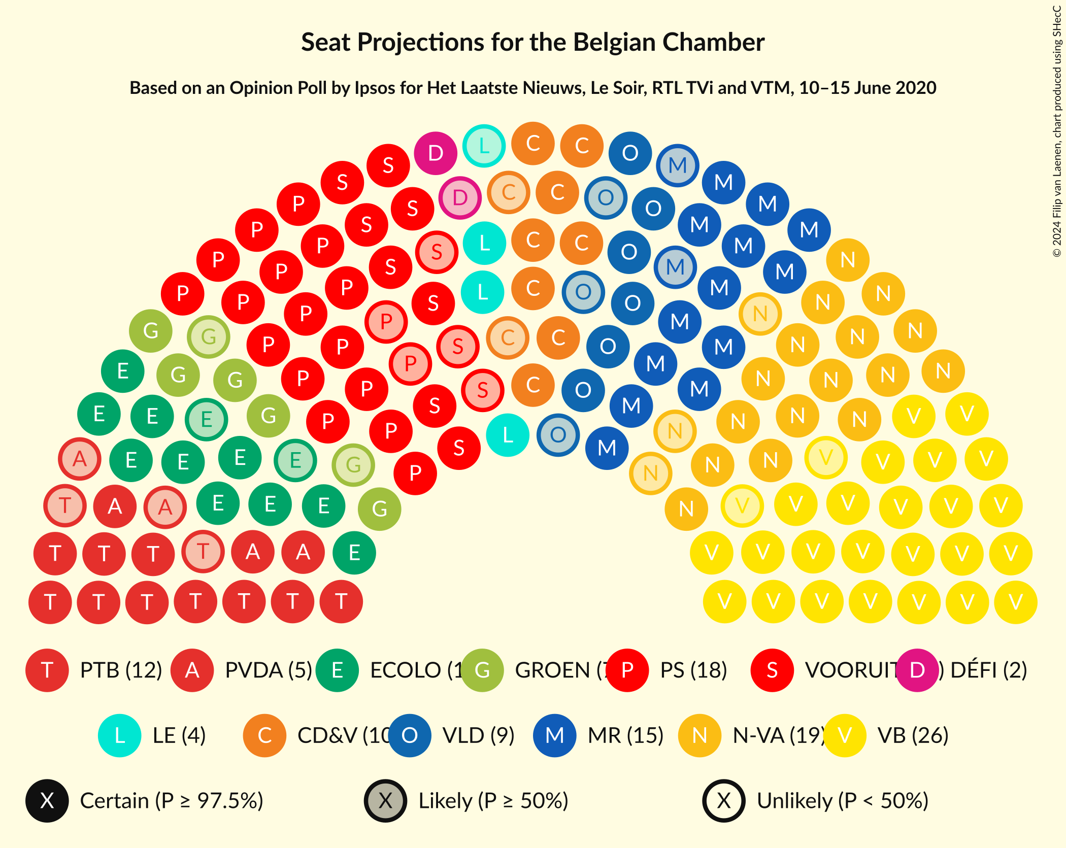 Graph with seating plan not yet produced