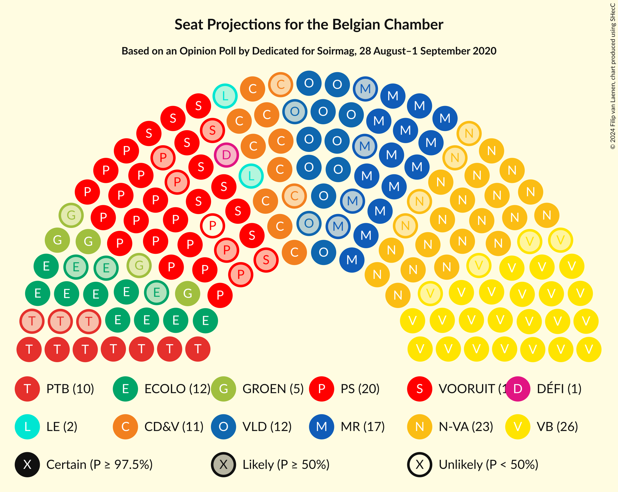 Graph with seating plan not yet produced