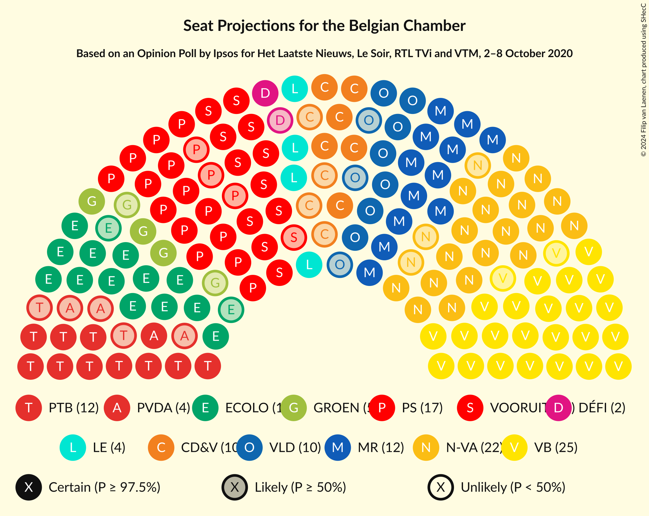 Graph with seating plan not yet produced