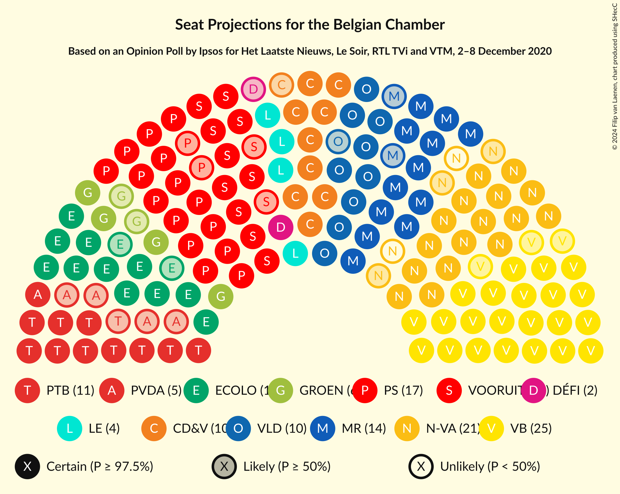 Graph with seating plan not yet produced