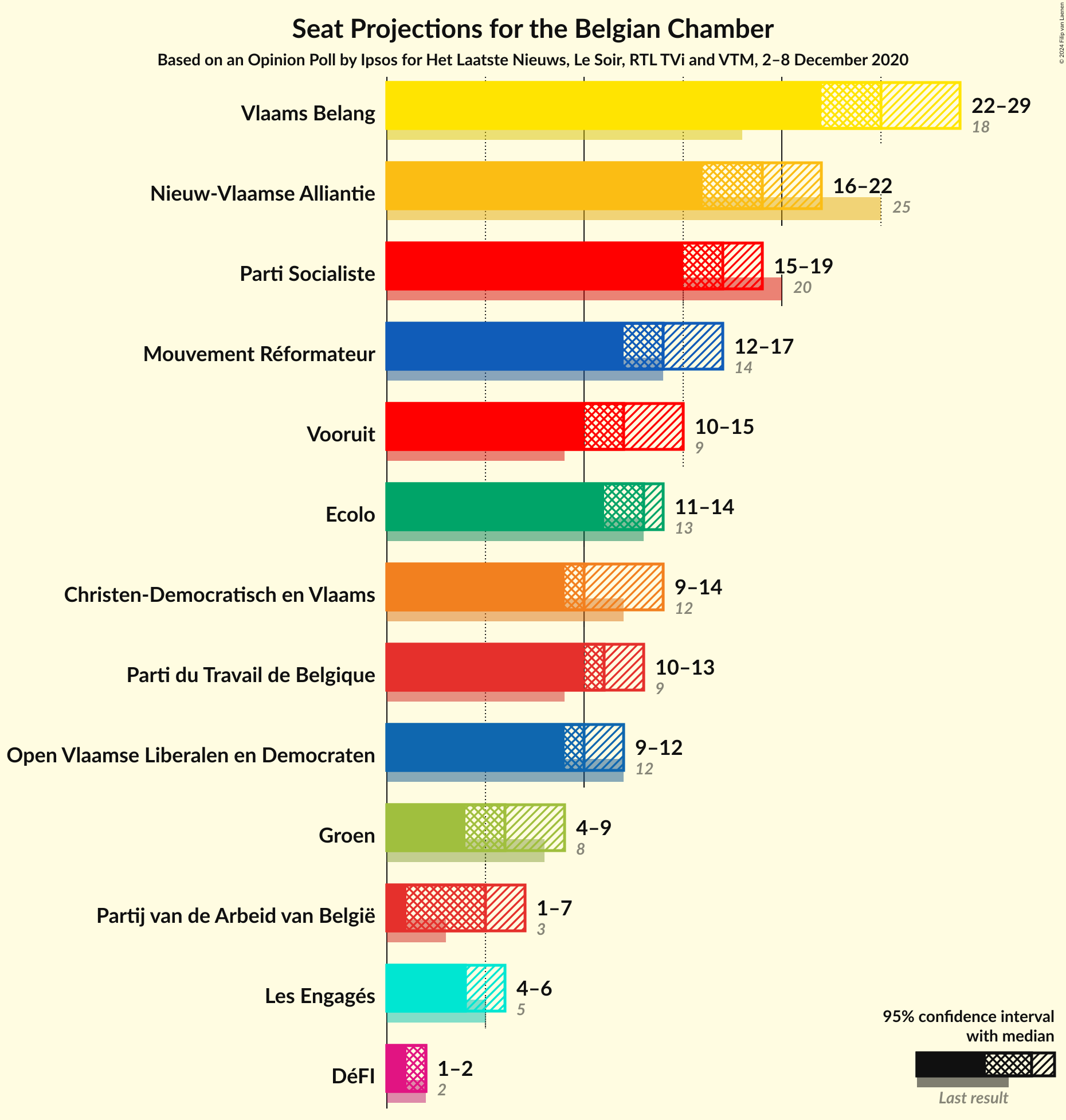 Graph with seats not yet produced