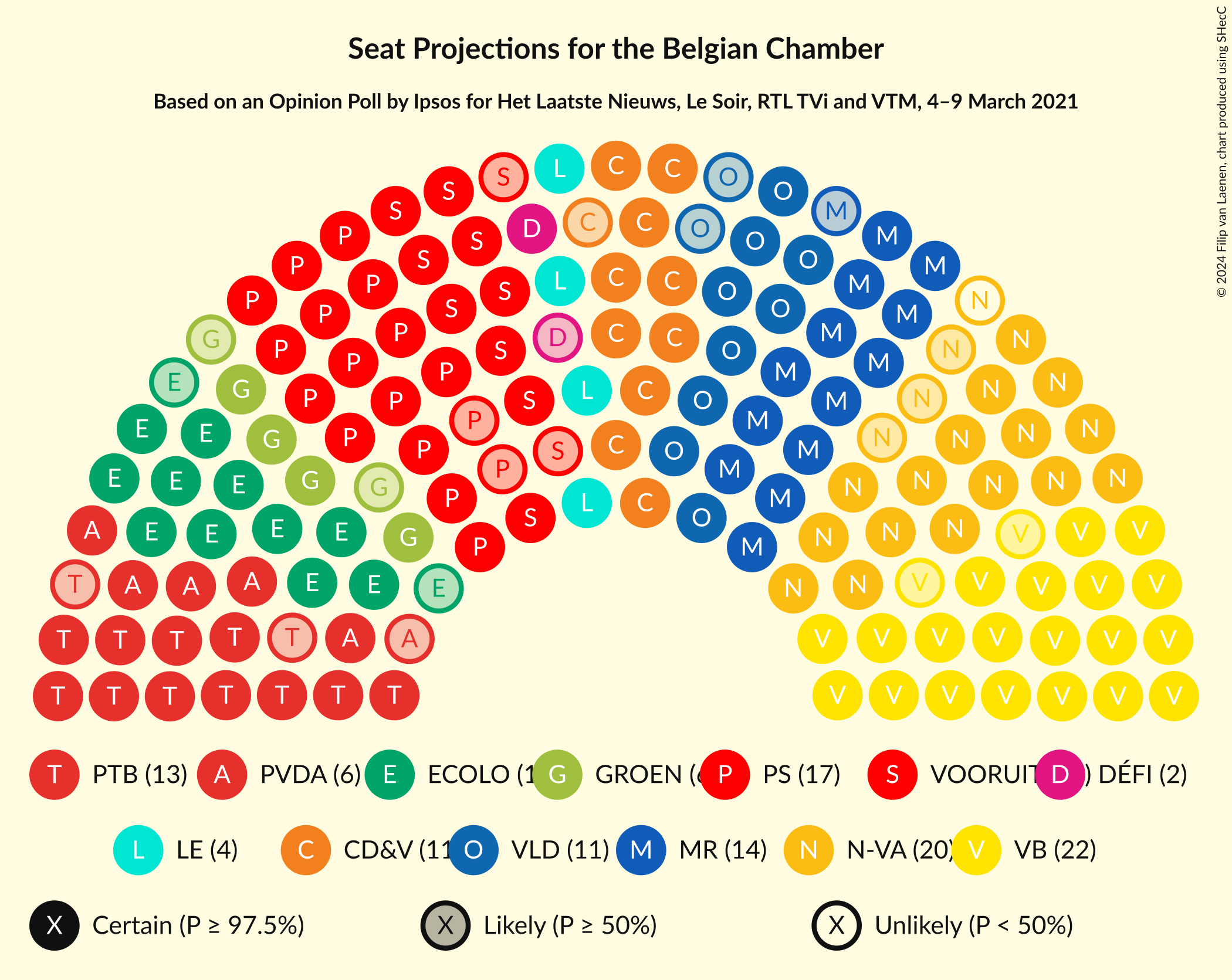 Graph with seating plan not yet produced