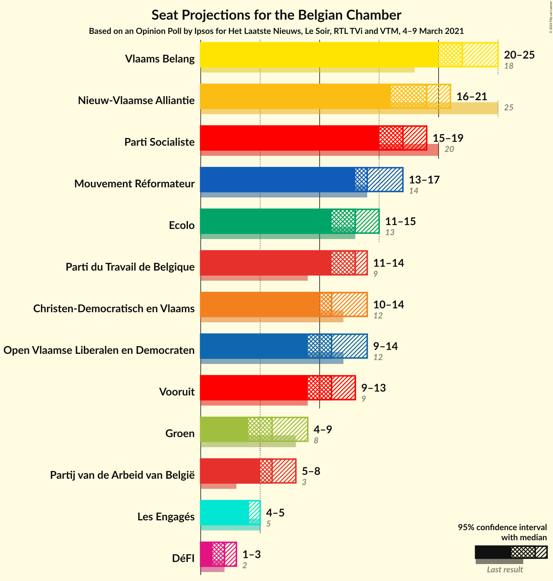 Graph with seats not yet produced